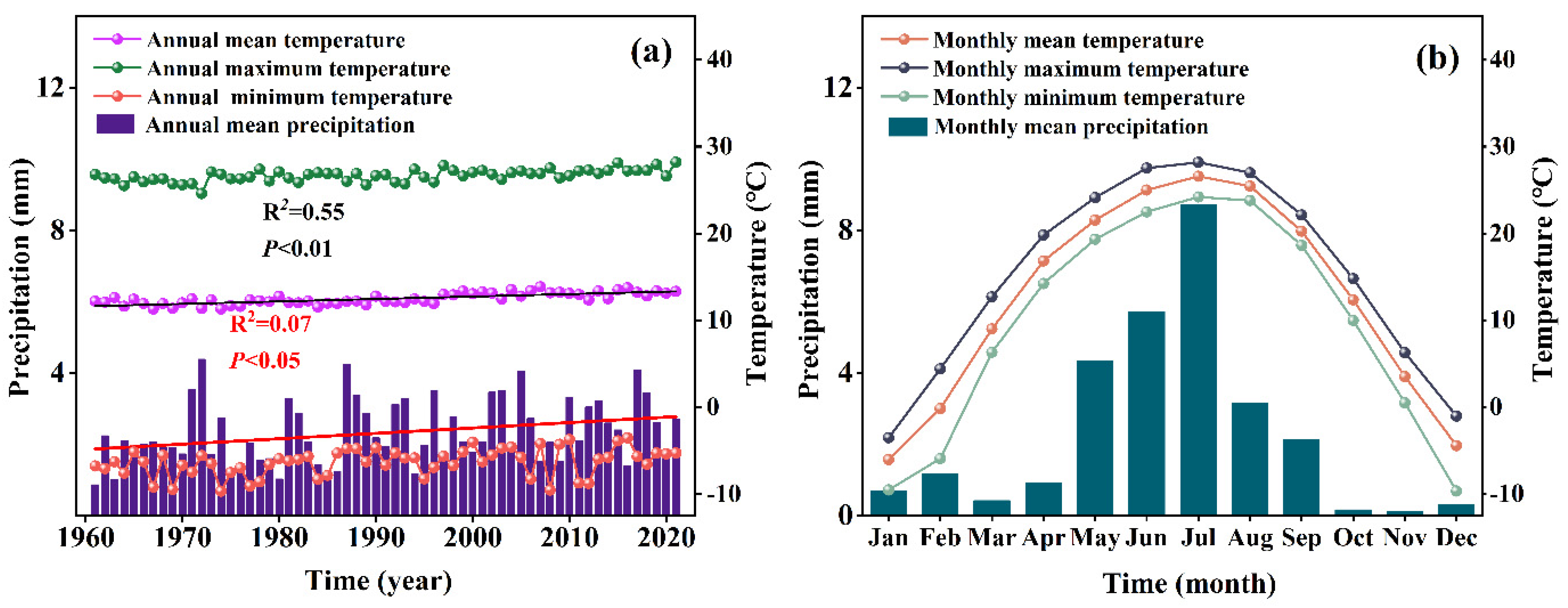 Forests 14 02338 g005