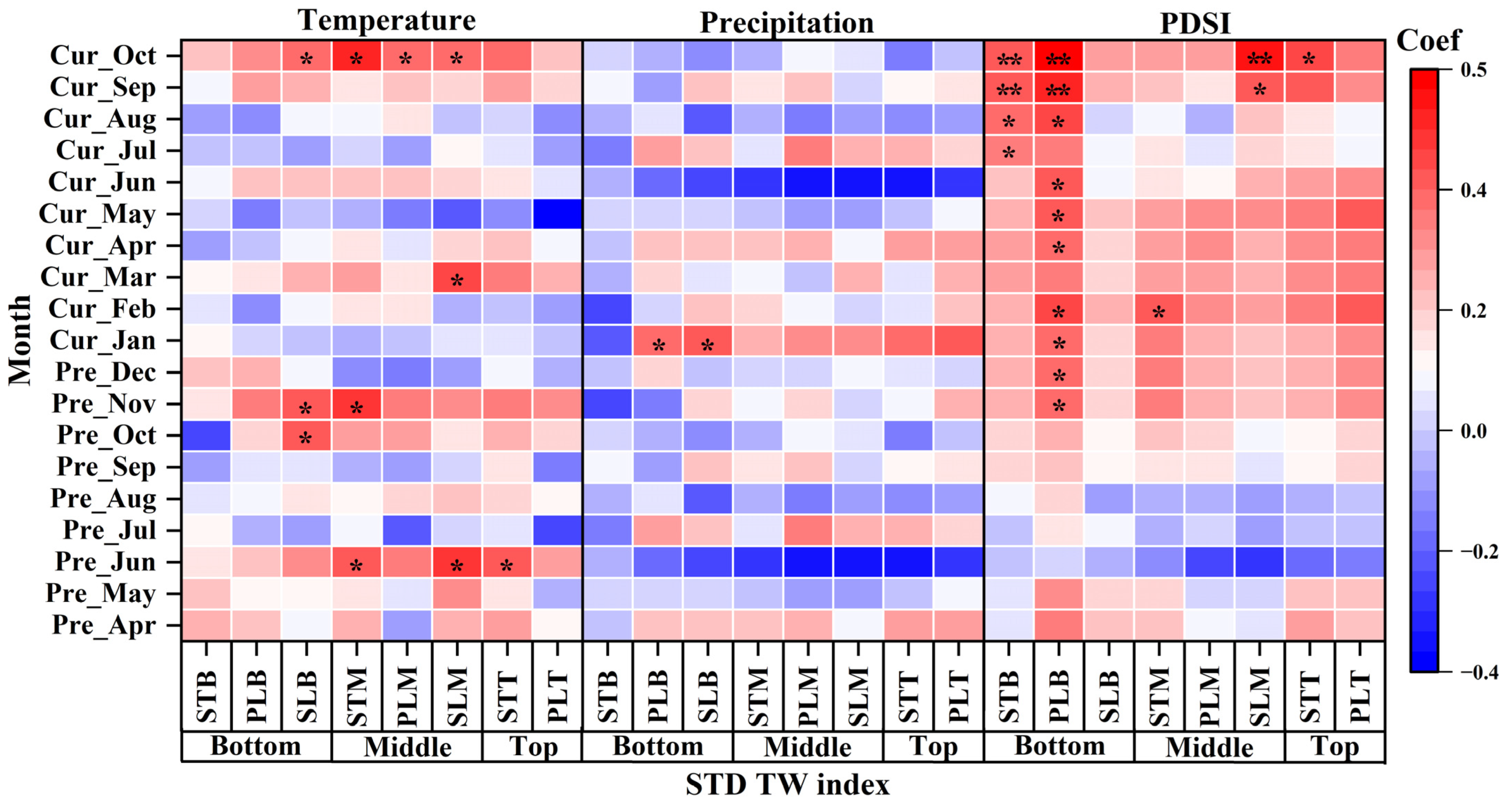 Forests 14 02338 g009