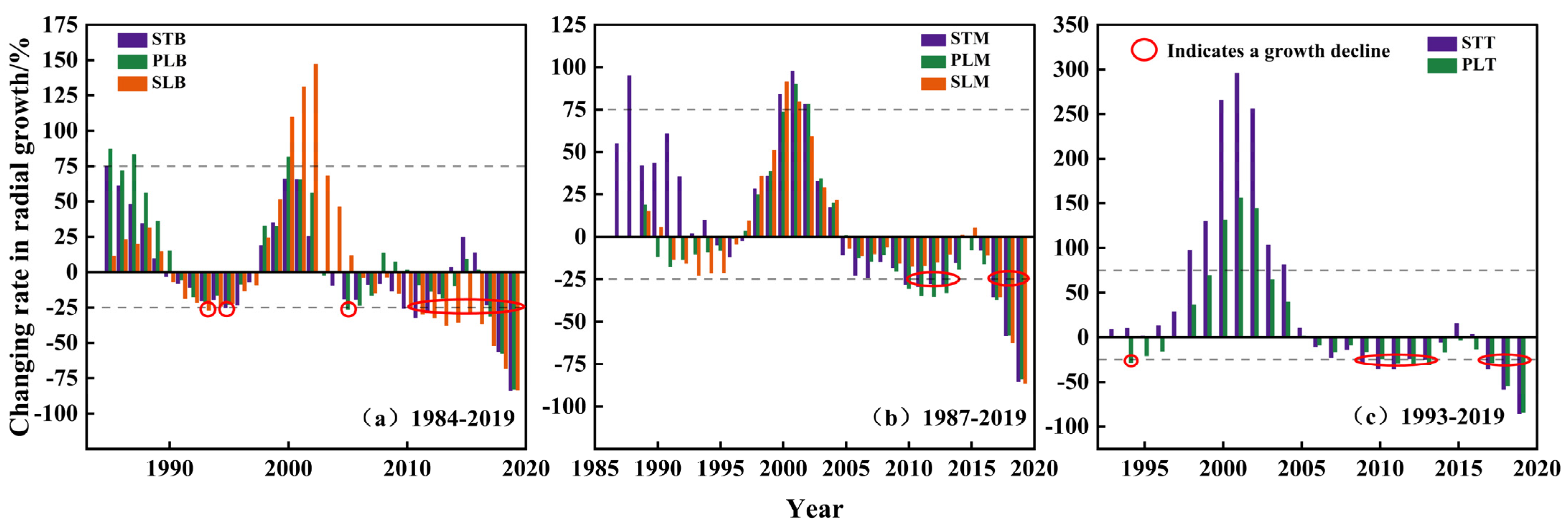 Forests 14 02338 g010