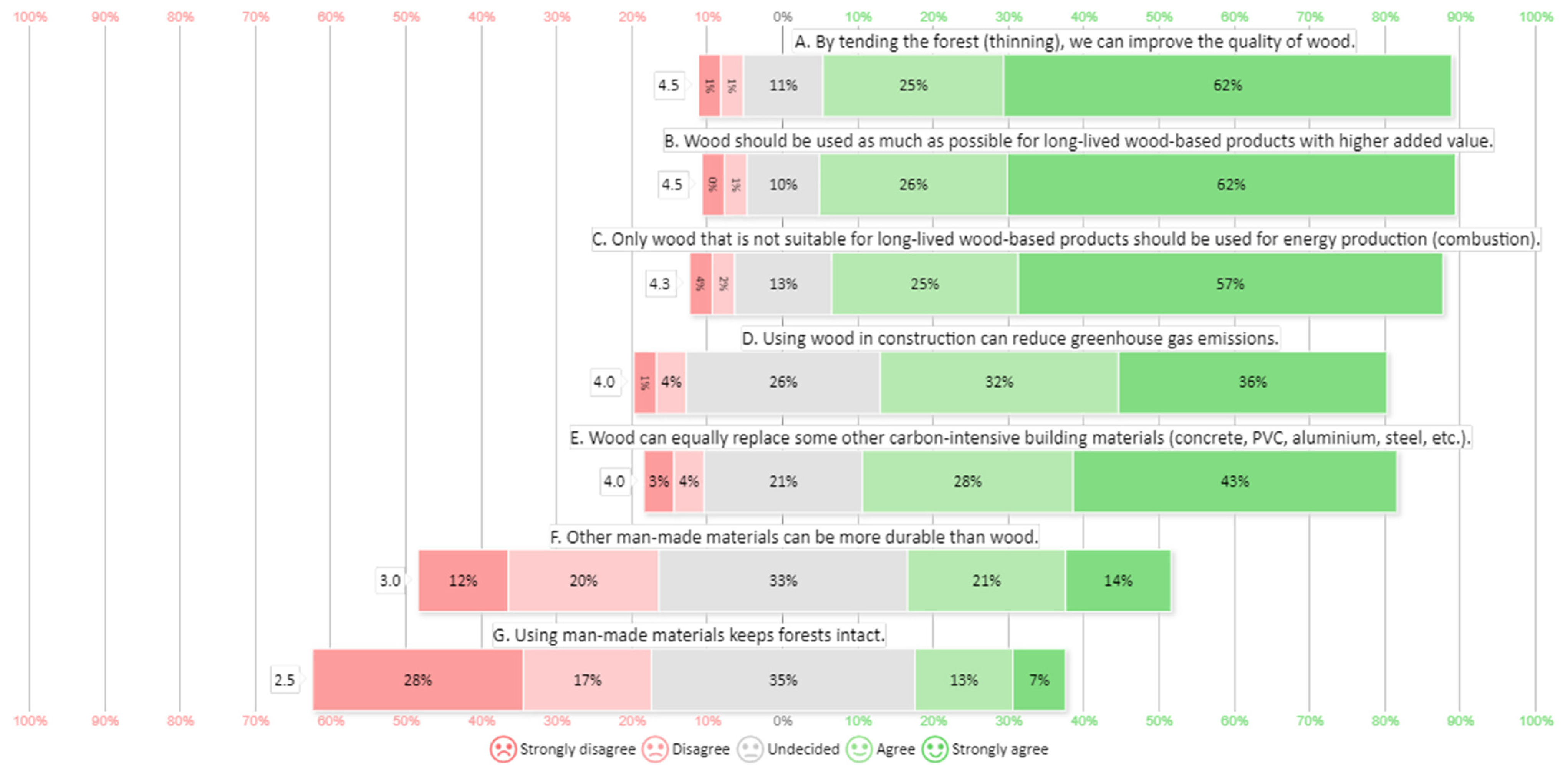 Forests 14 02346 g002