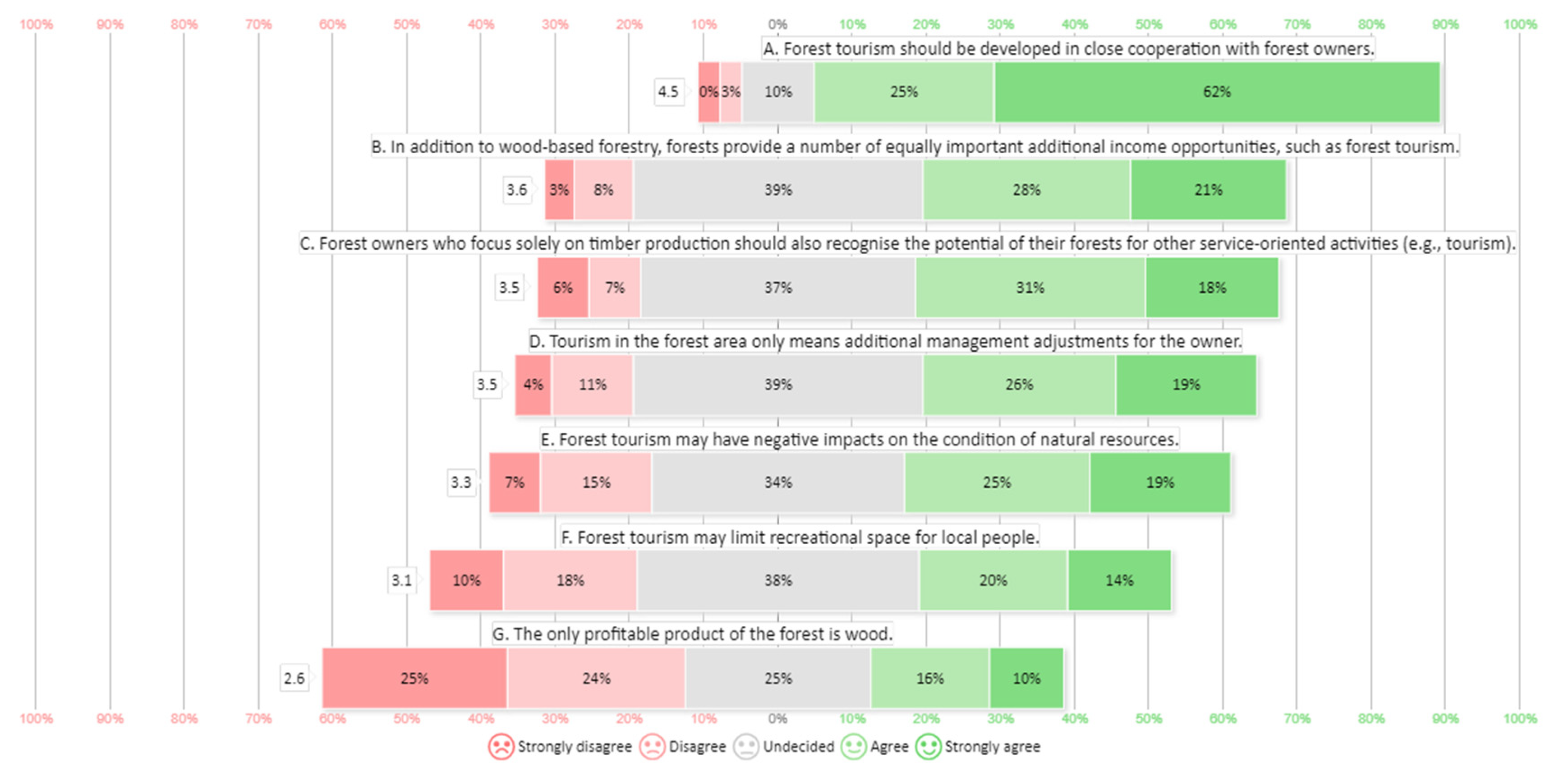 Forests 14 02346 g004