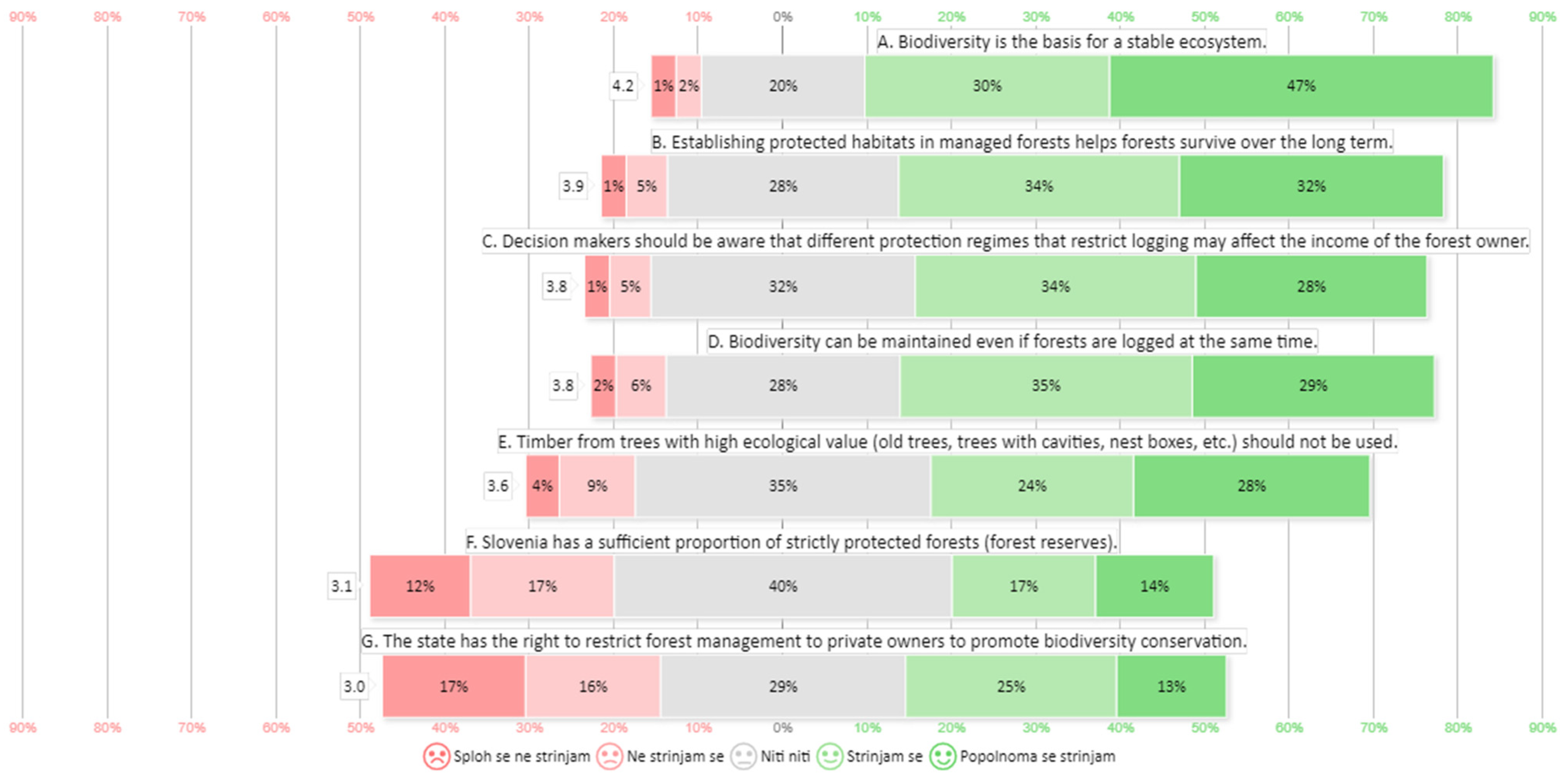 Forests 14 02346 g005