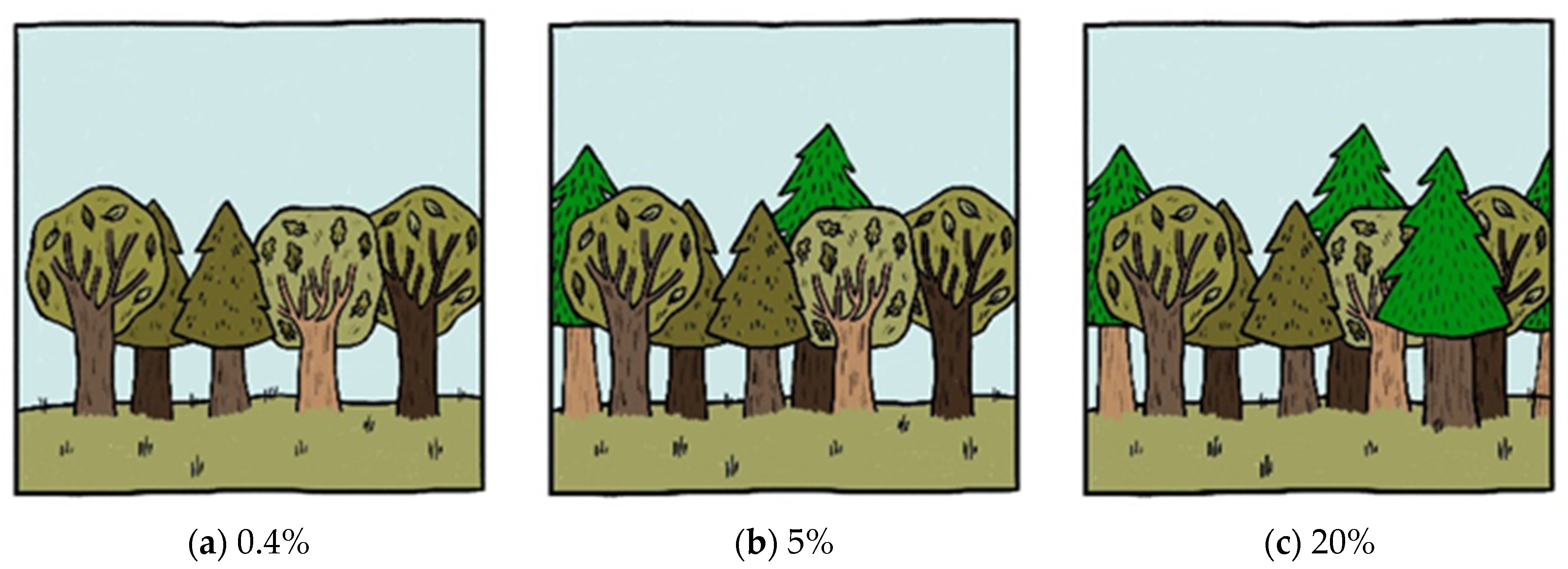 Forests 14 02346 g0a2