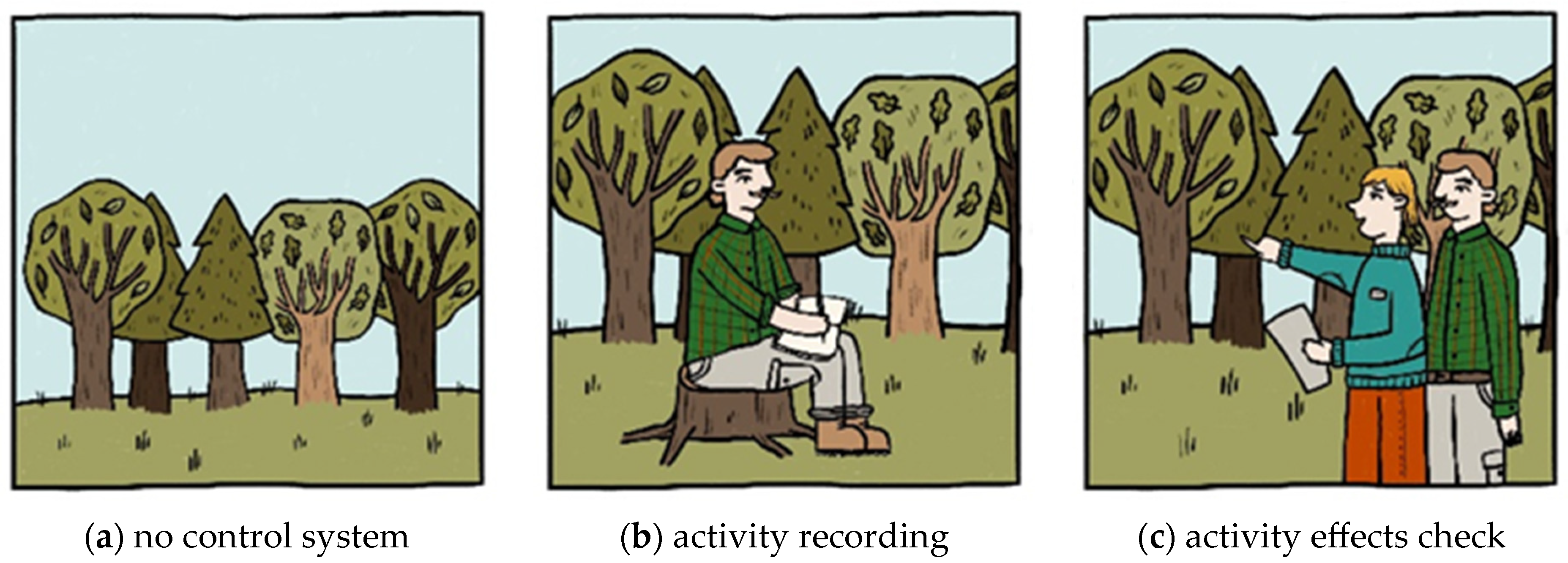 Forests 14 02346 g0a5