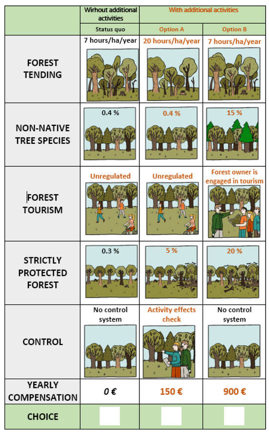 Forests 14 02346 g0a6