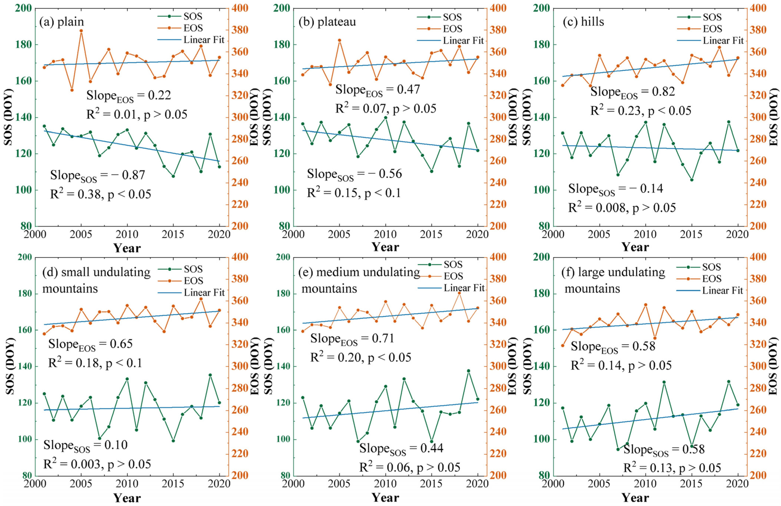 Forests 14 02347 g003