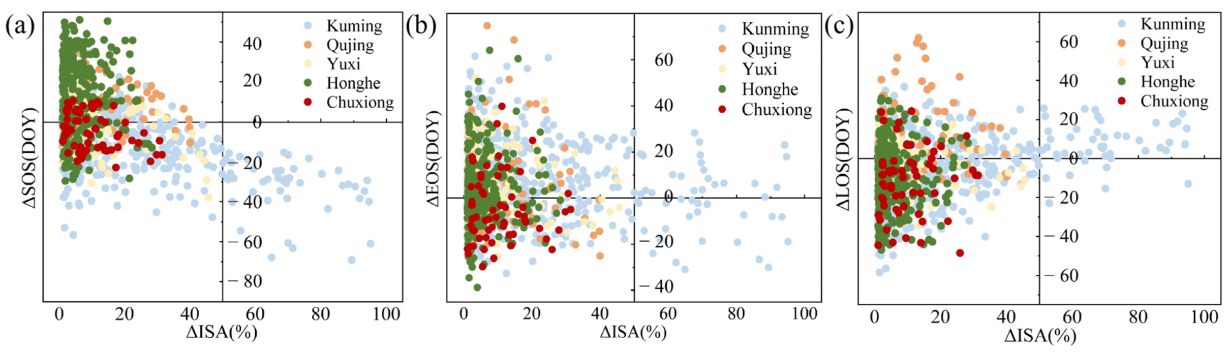 Forests 14 02347 g005