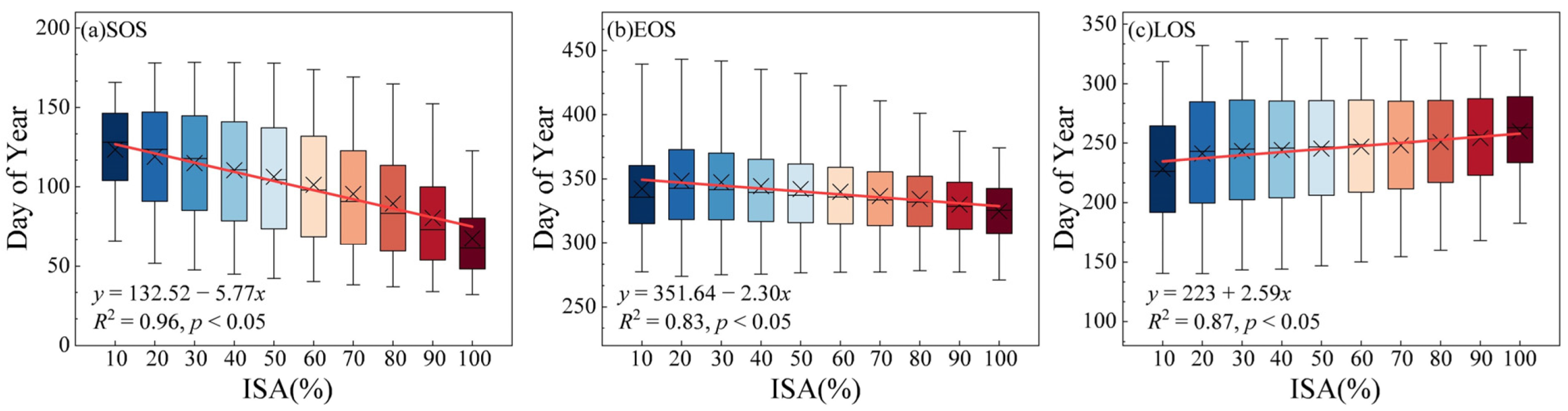 Forests 14 02347 g006