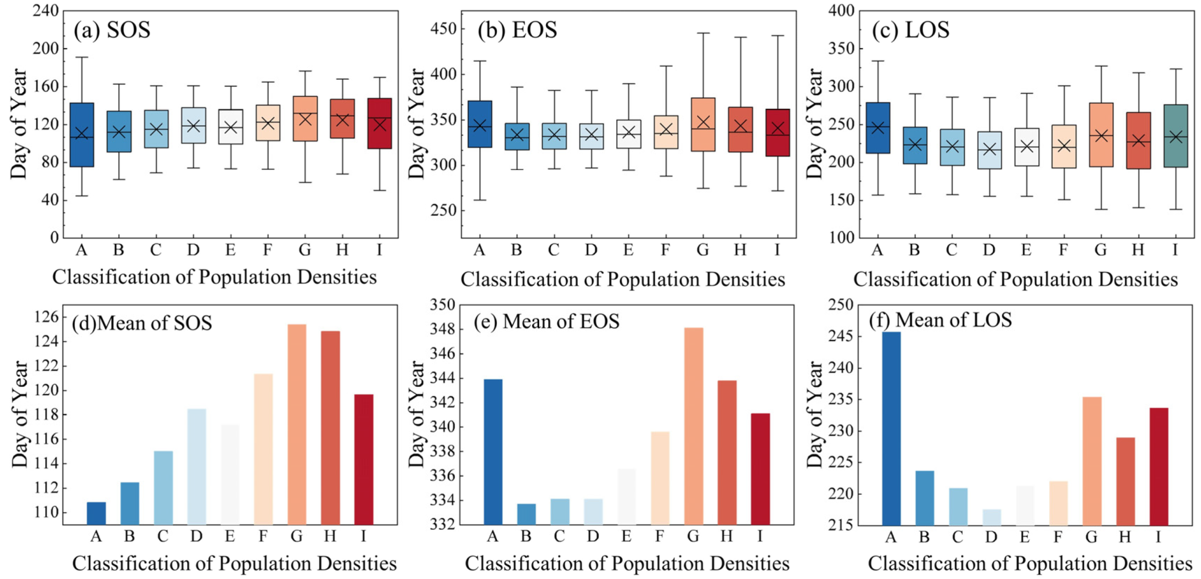 Forests 14 02347 g007