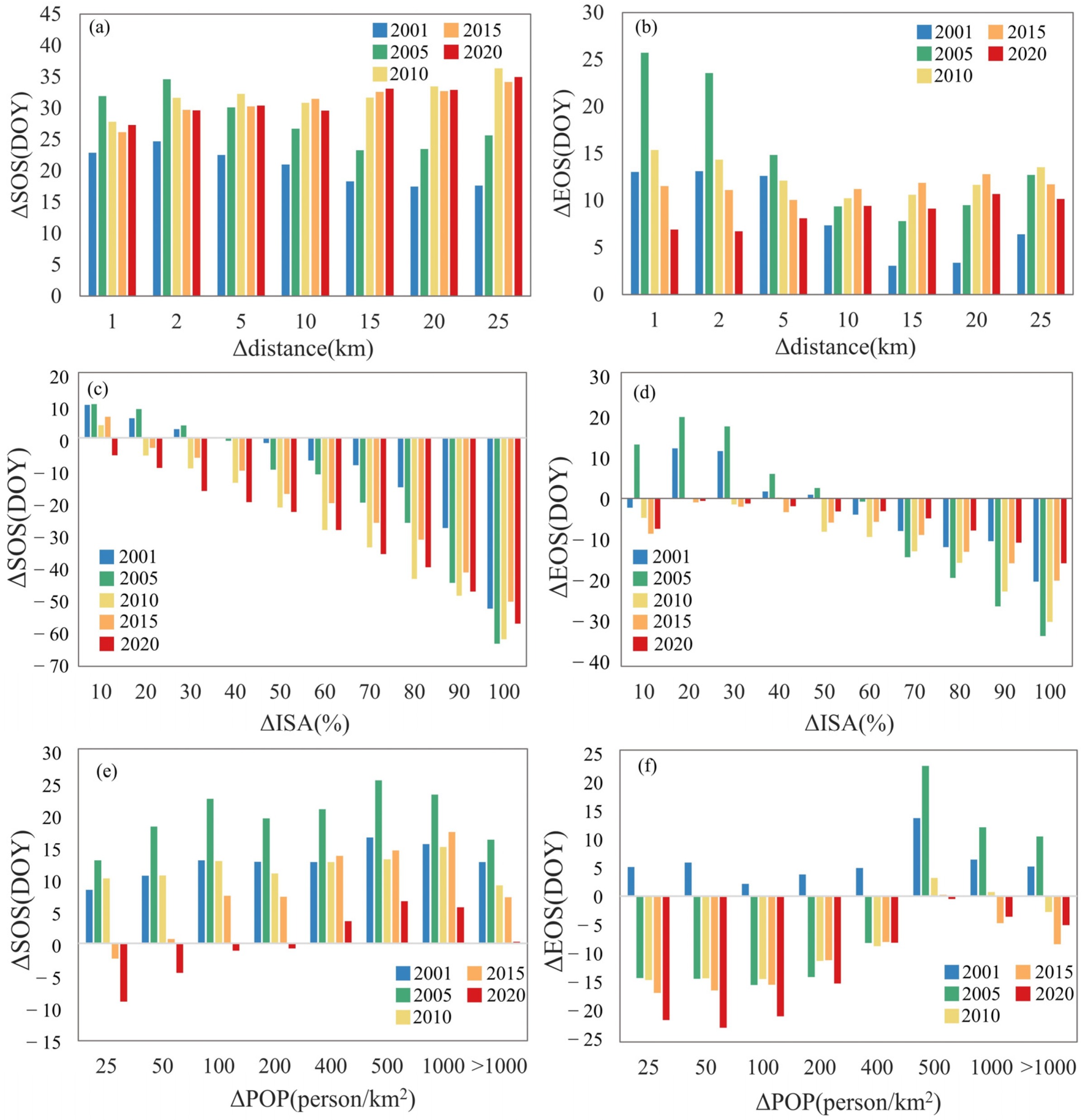 Forests 14 02347 g008