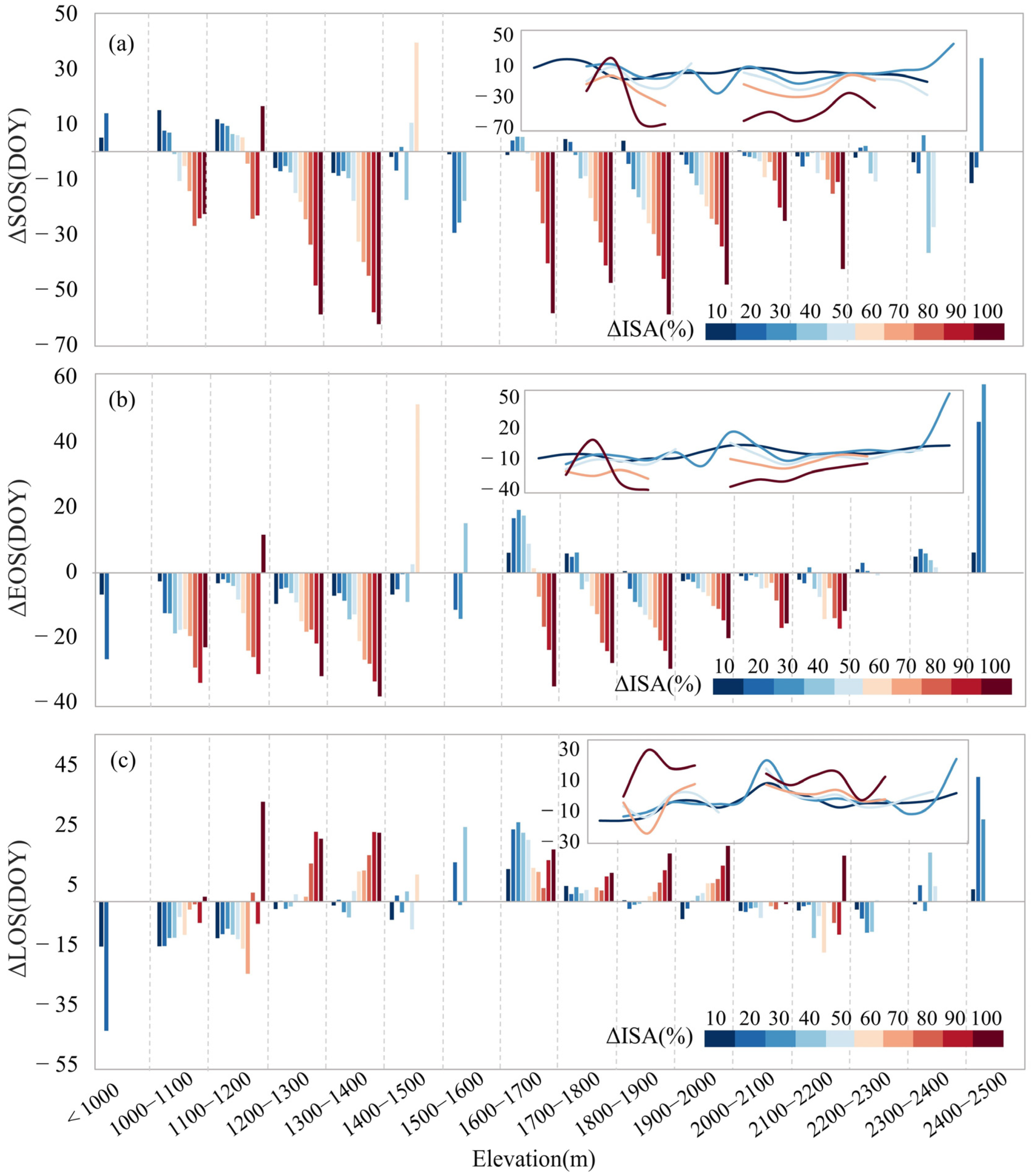 Forests 14 02347 g009