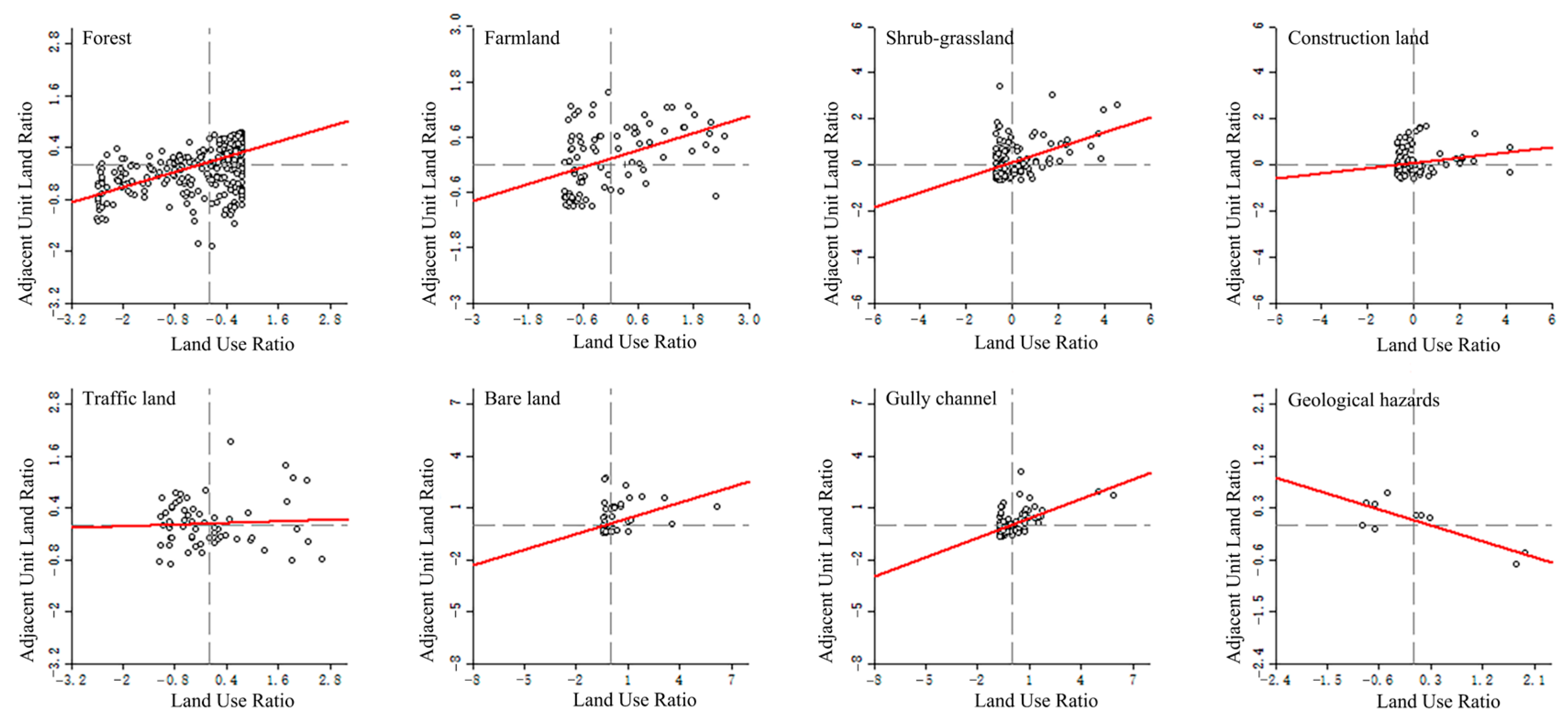 Forests 14 02349 g007