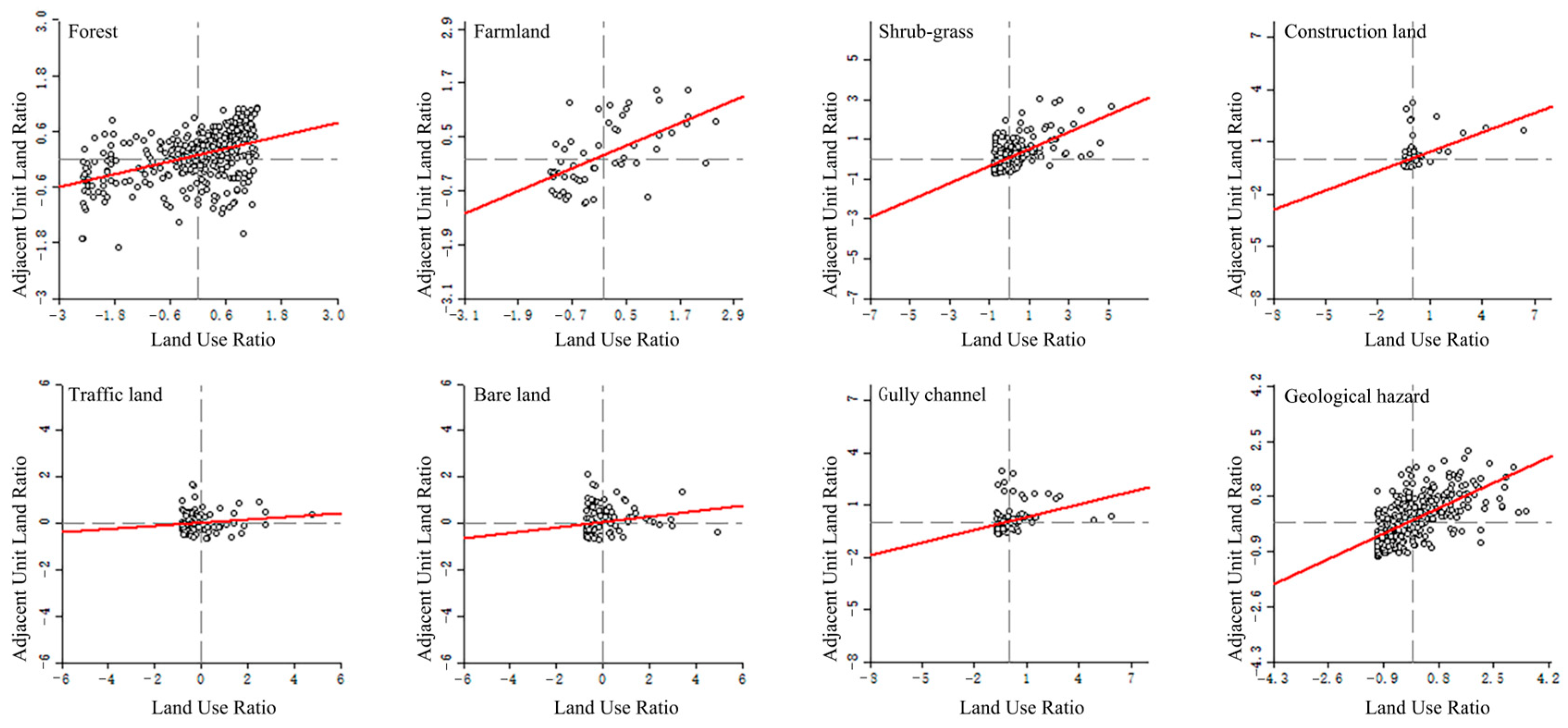 Forests 14 02349 g008