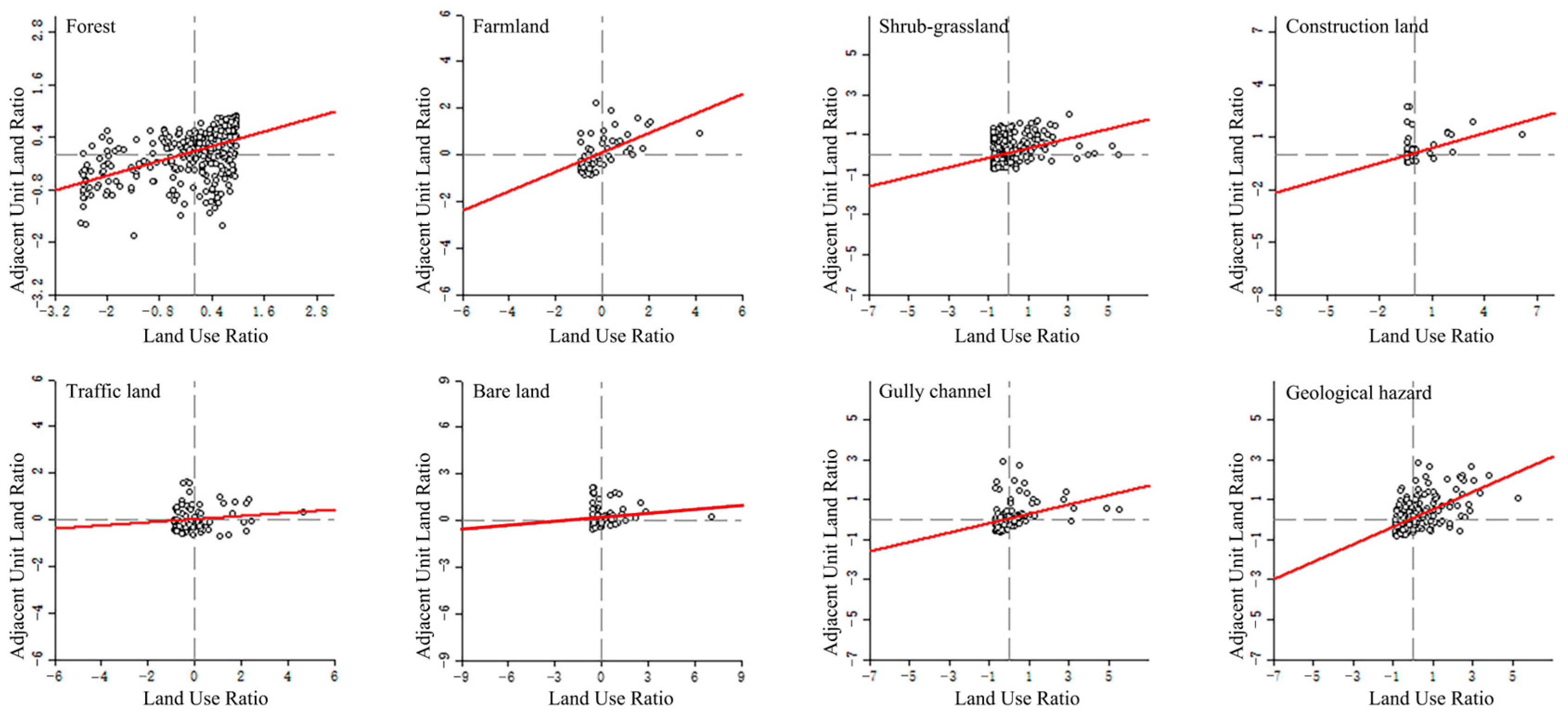 Forests 14 02349 g009
