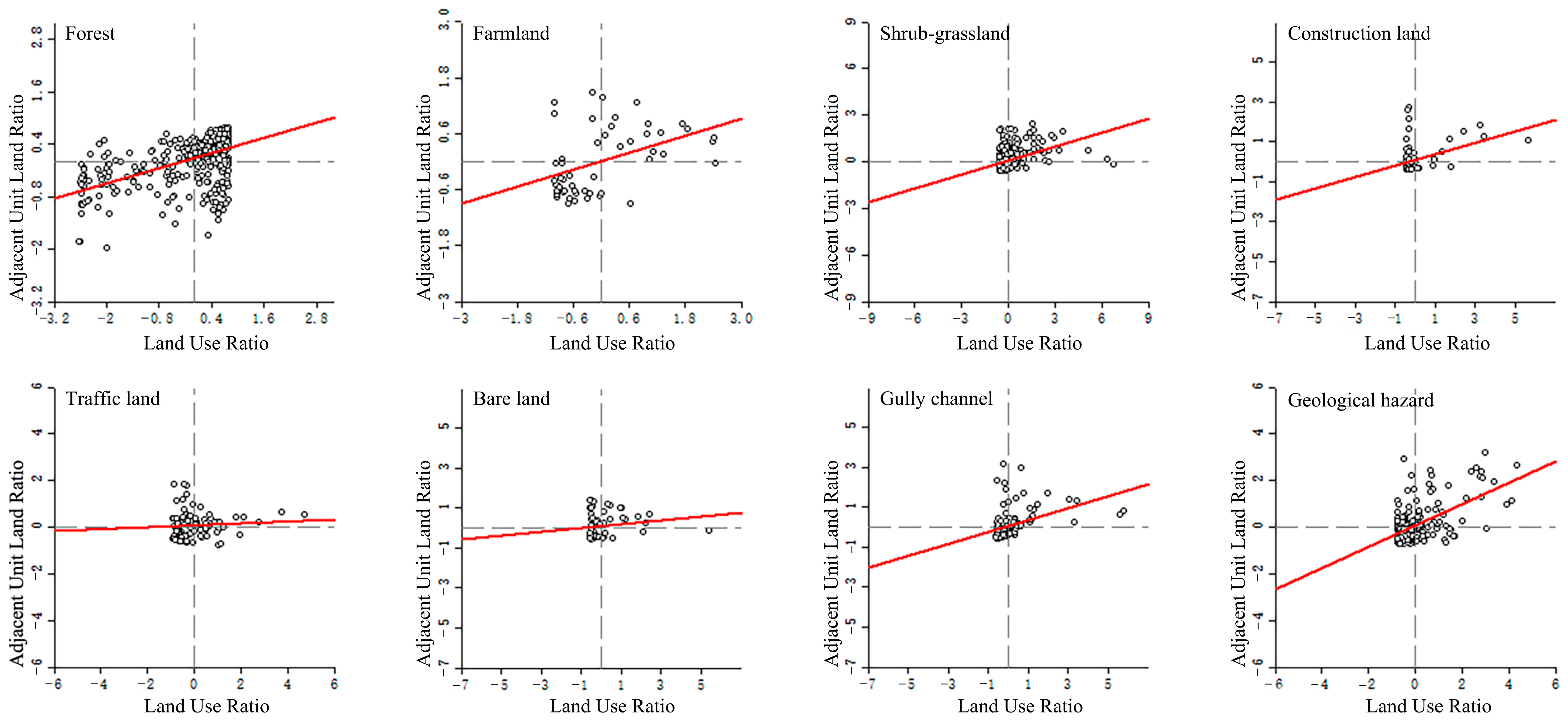 Forests 14 02349 g010
