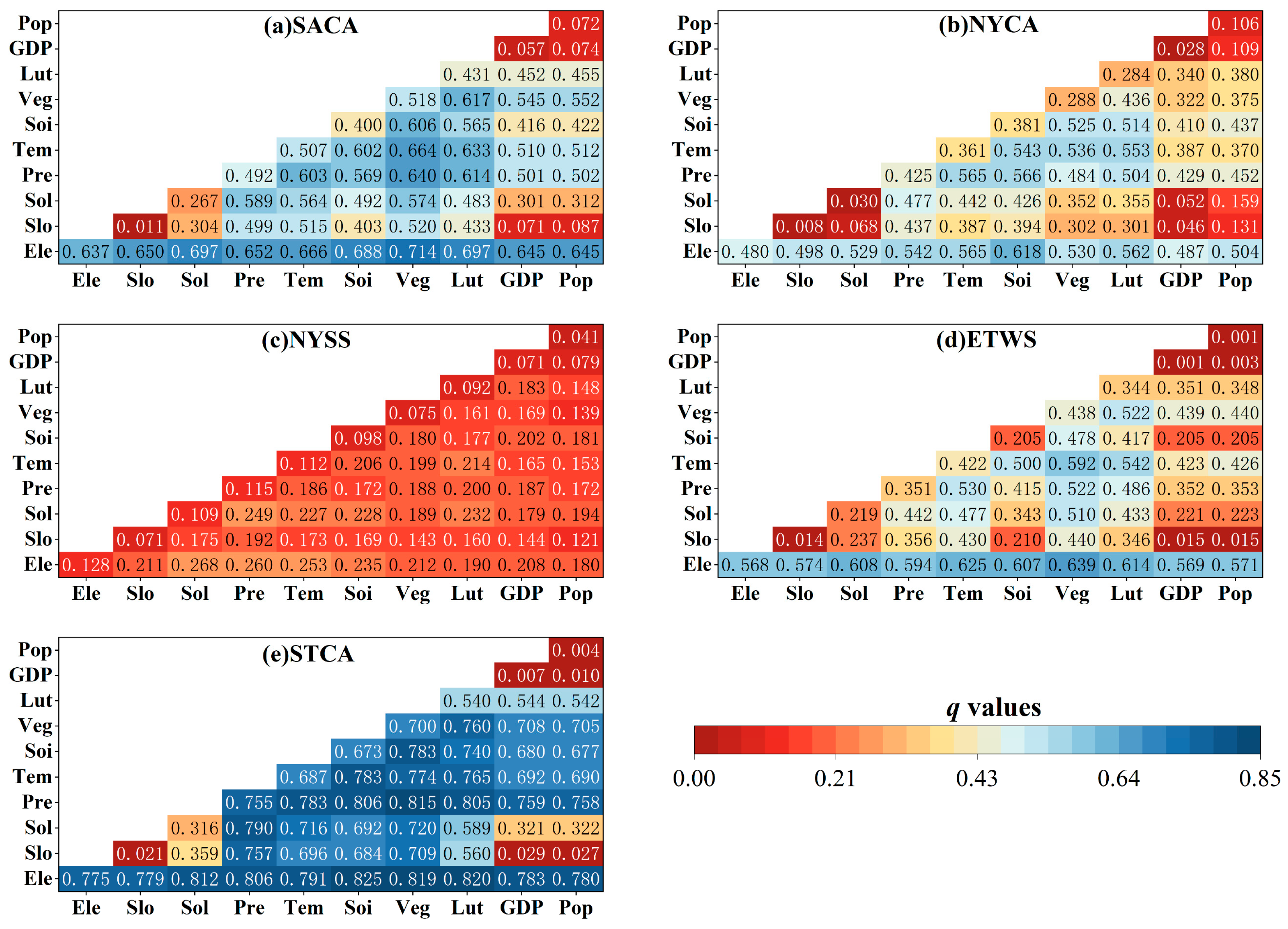 Forests 14 02357 g007