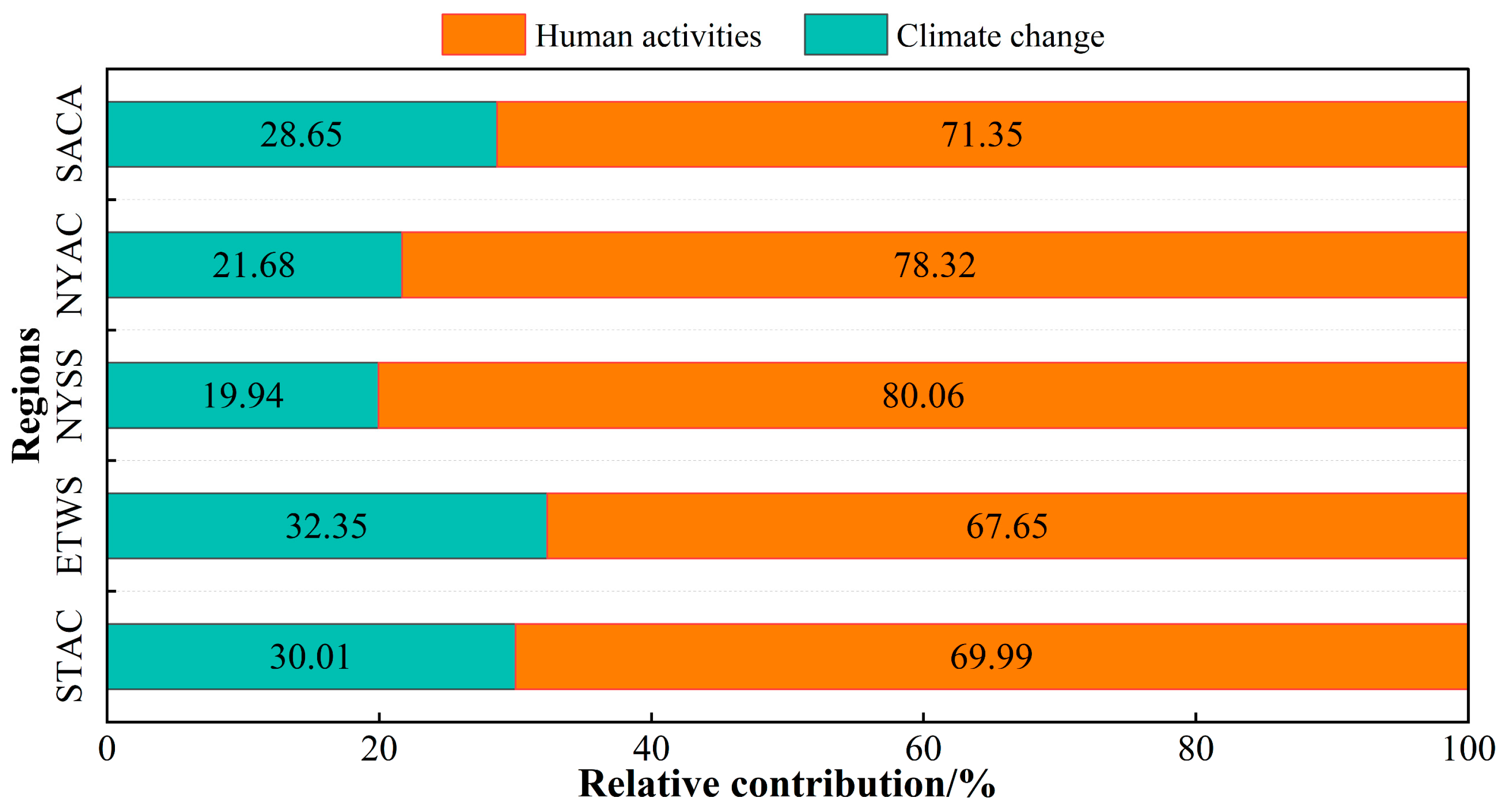 Forests 14 02357 g010