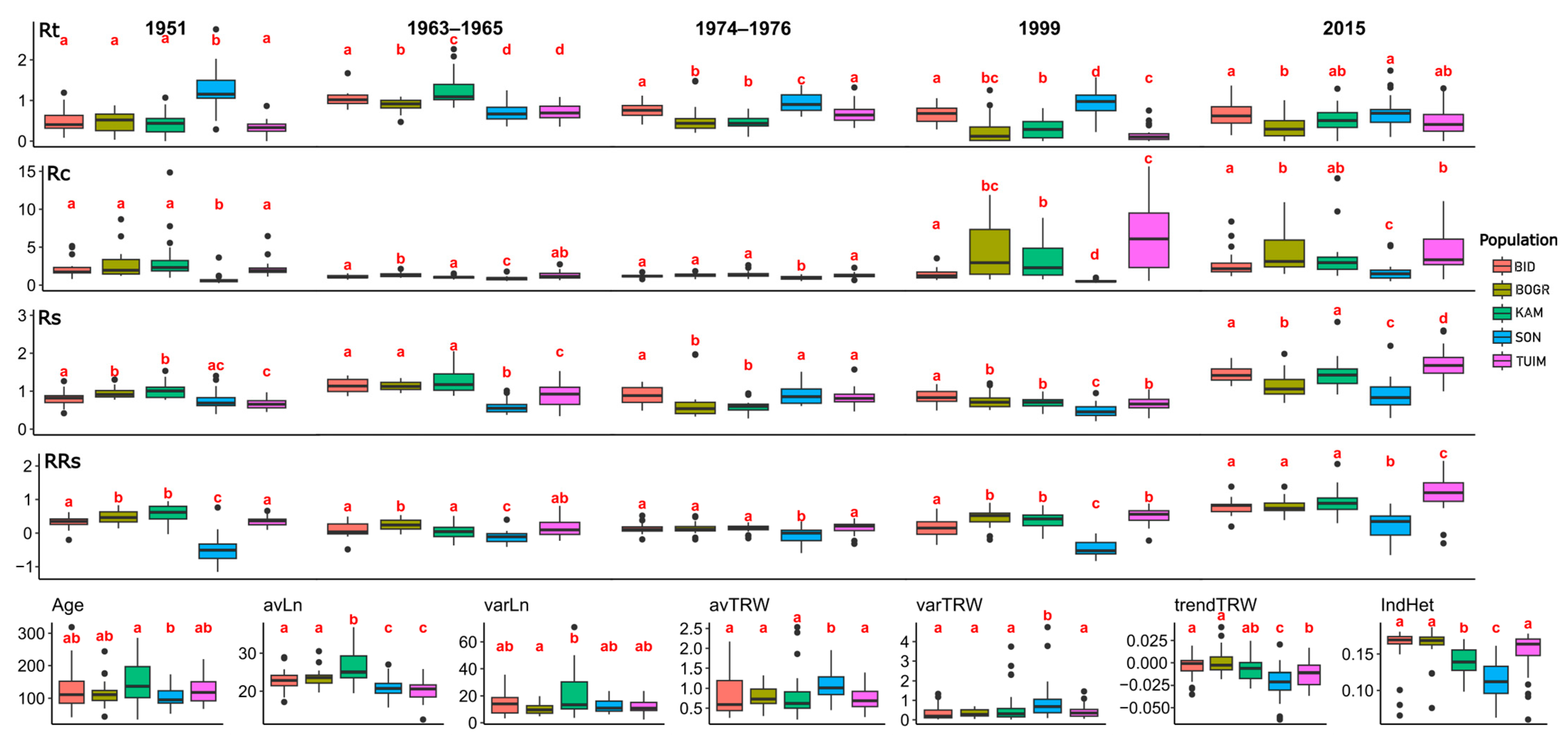 Forests 14 02358 g002