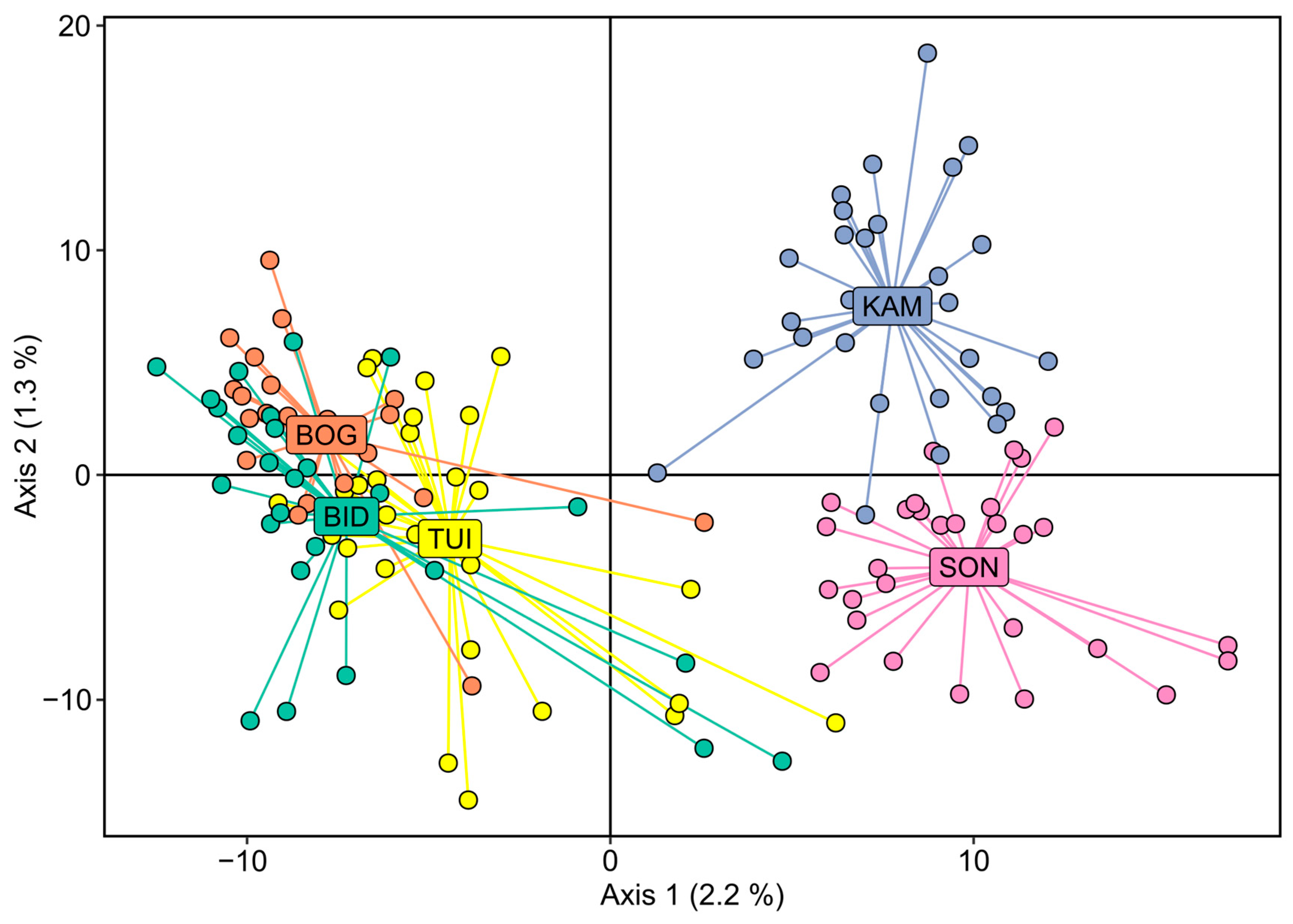 Forests 14 02358 g003