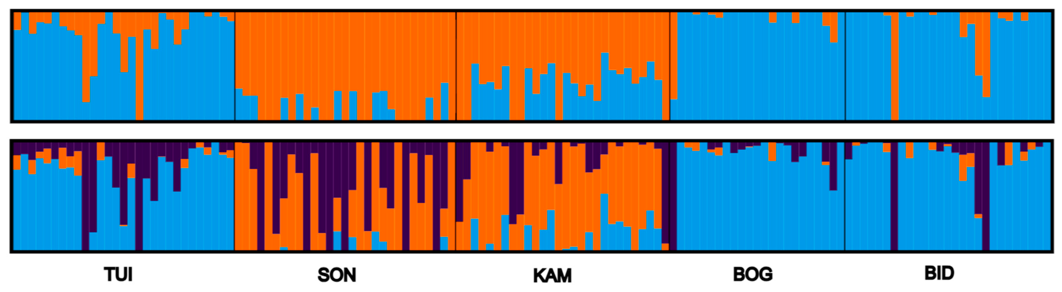 Forests 14 02358 g004