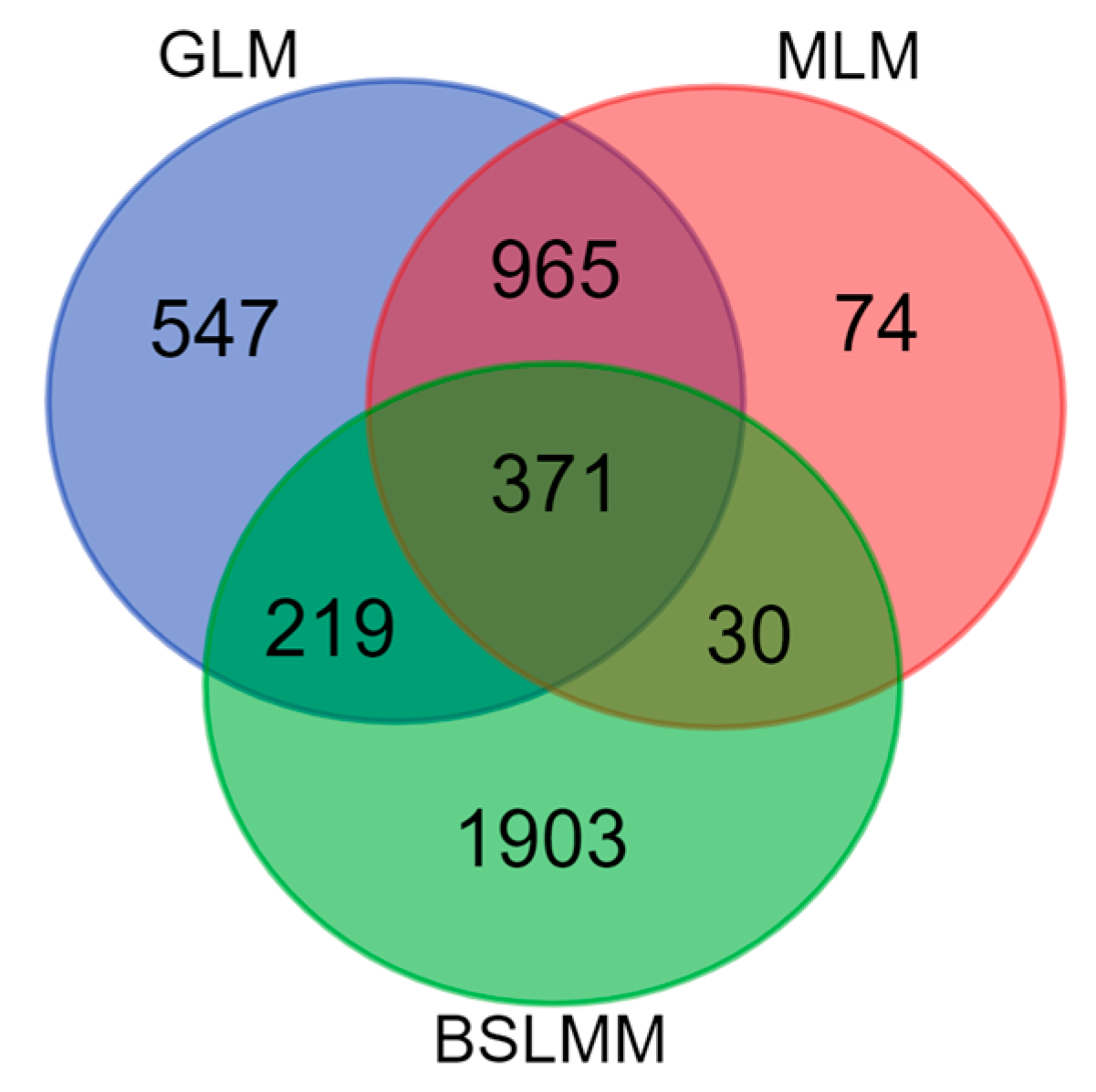 Forests 14 02358 g005
