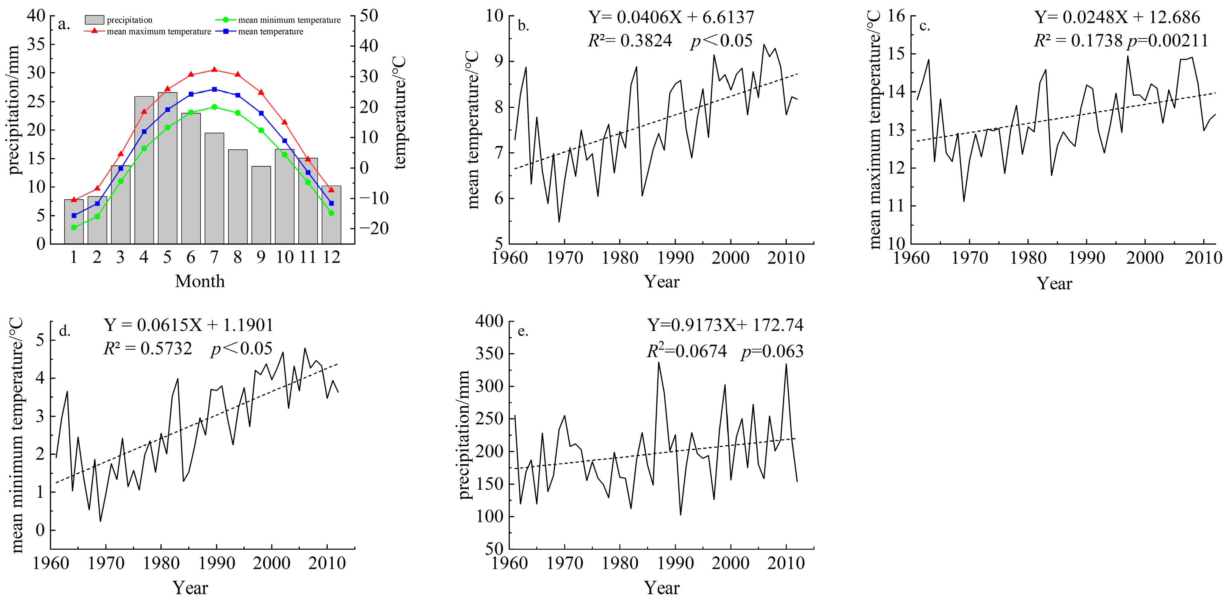 Forests 14 02362 g002