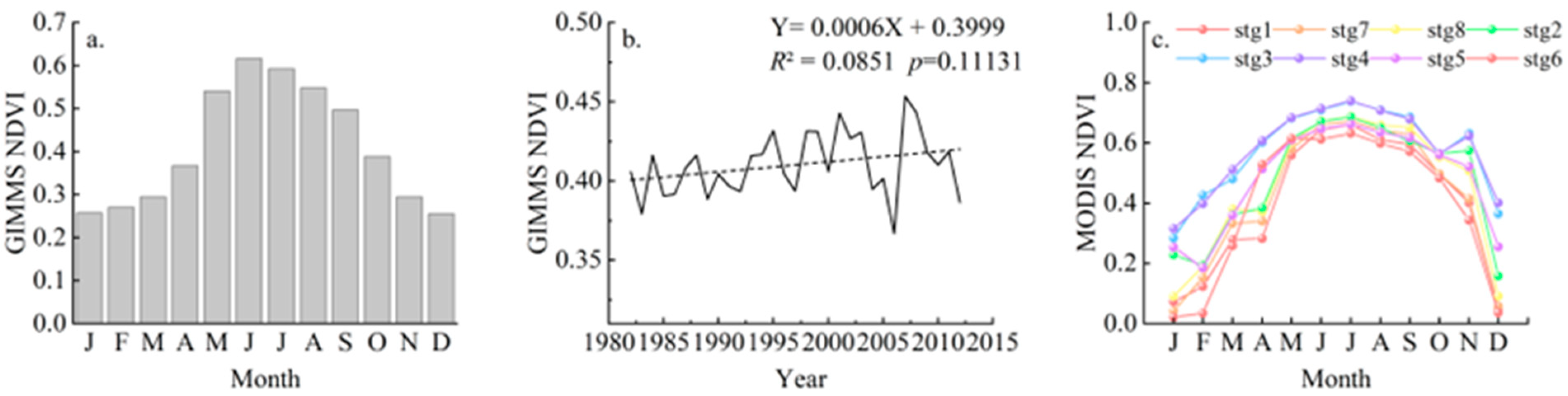 Forests 14 02362 g003