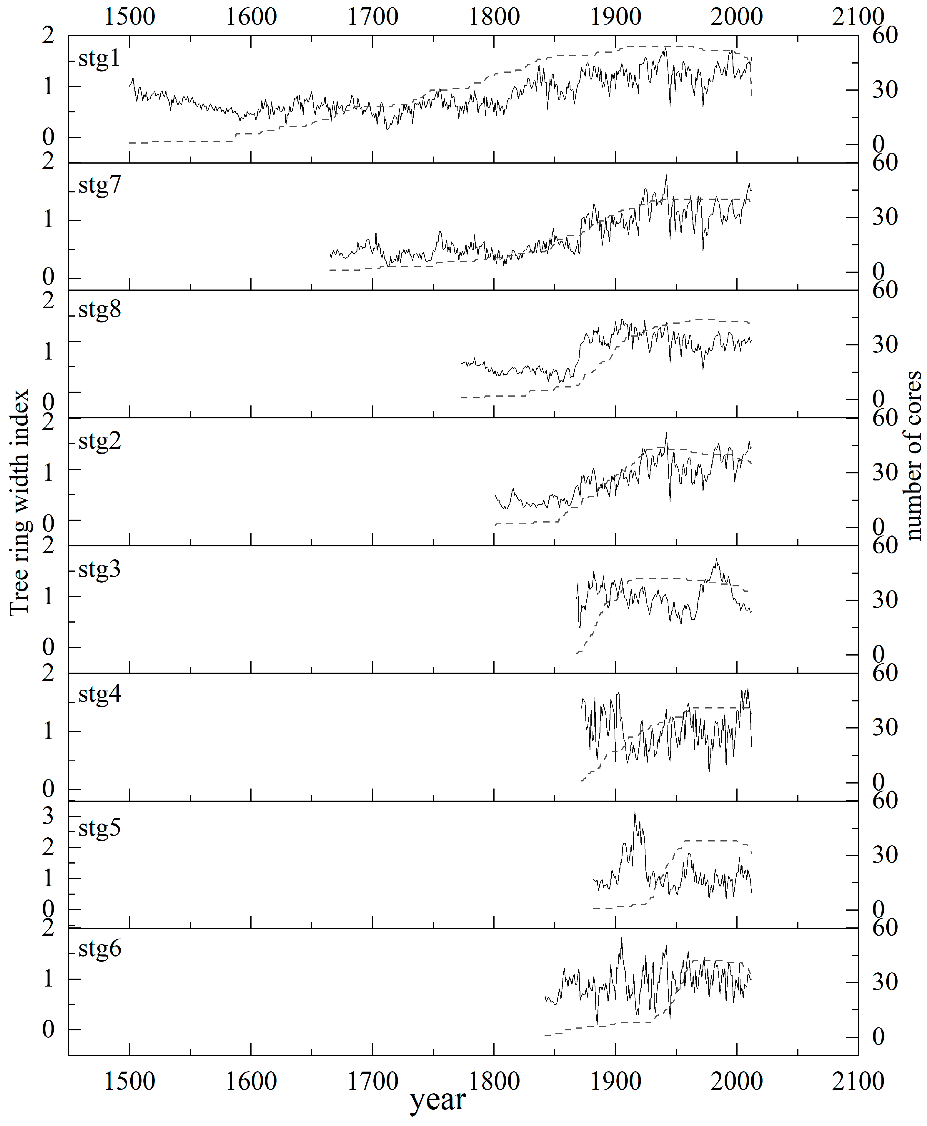 Forests 14 02362 g004