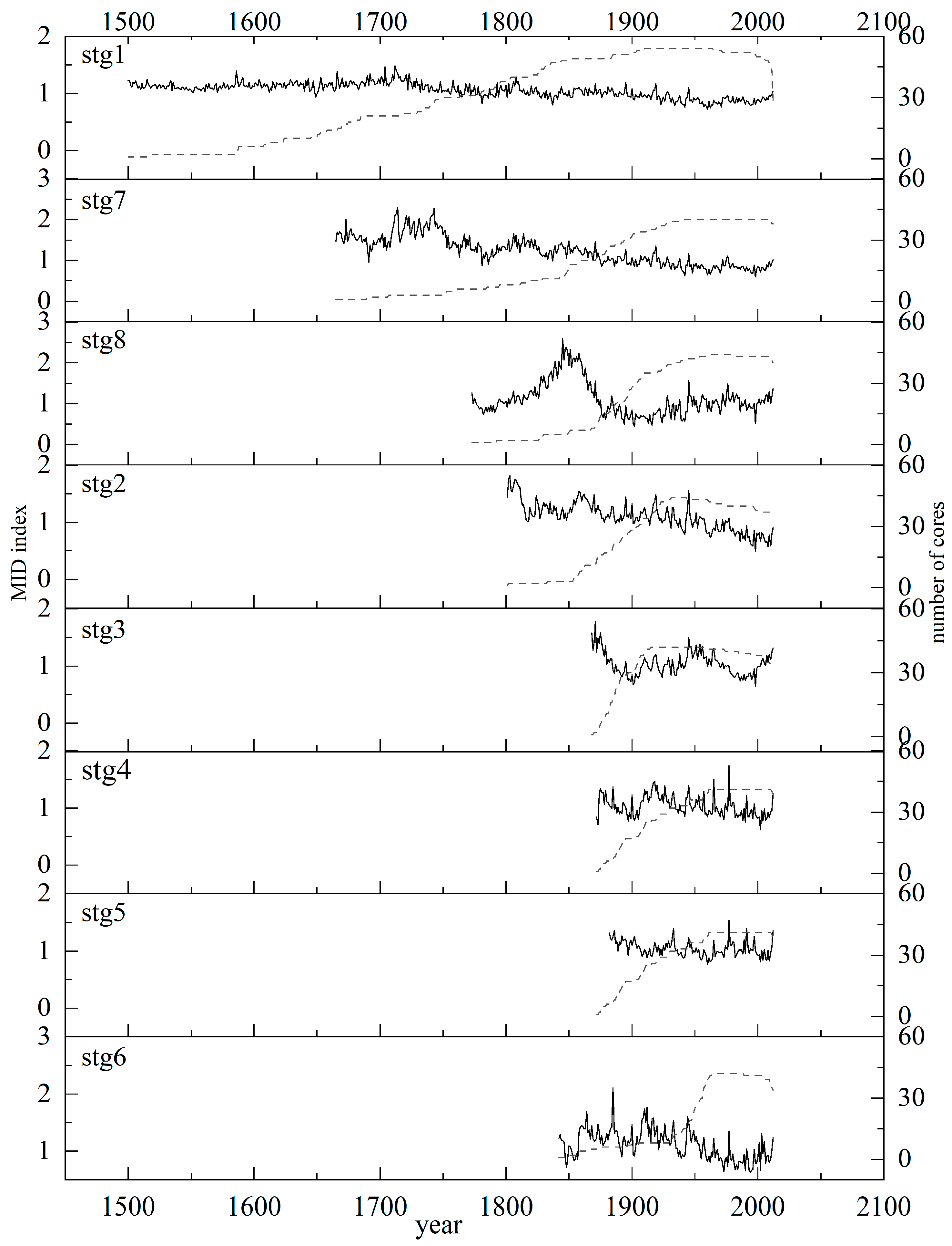 Forests 14 02362 g005