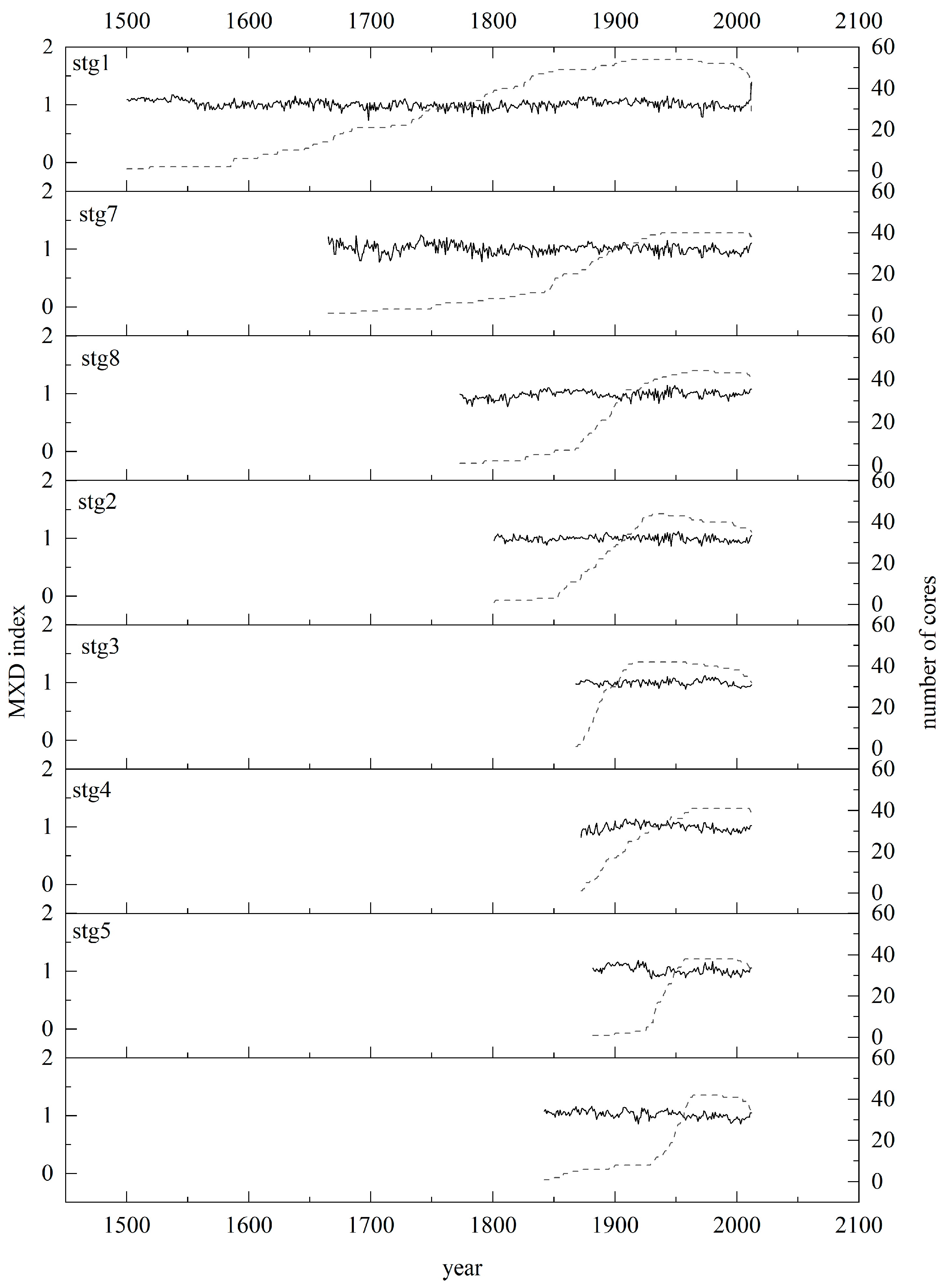 Forests 14 02362 g006