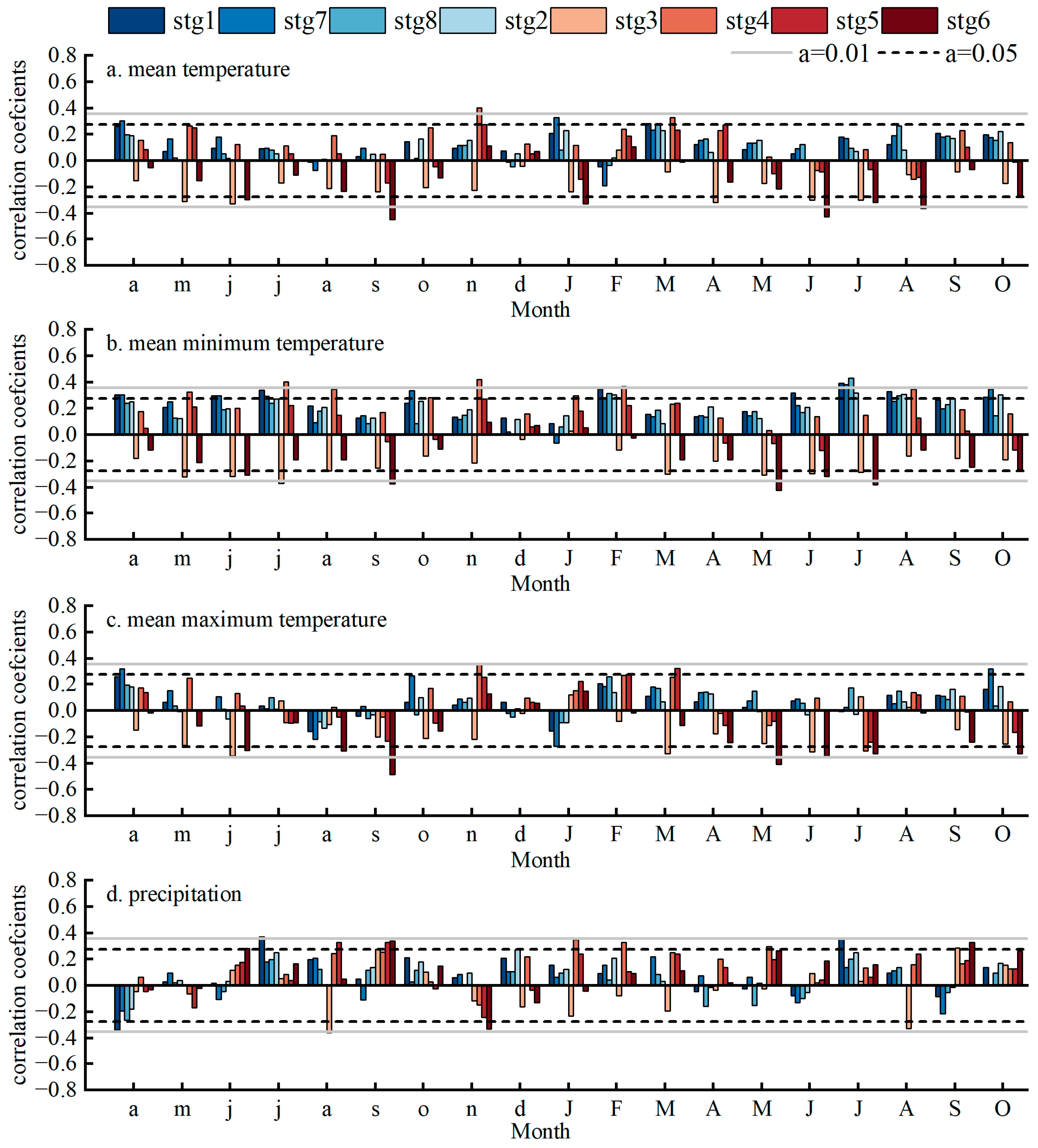 Forests 14 02362 g007