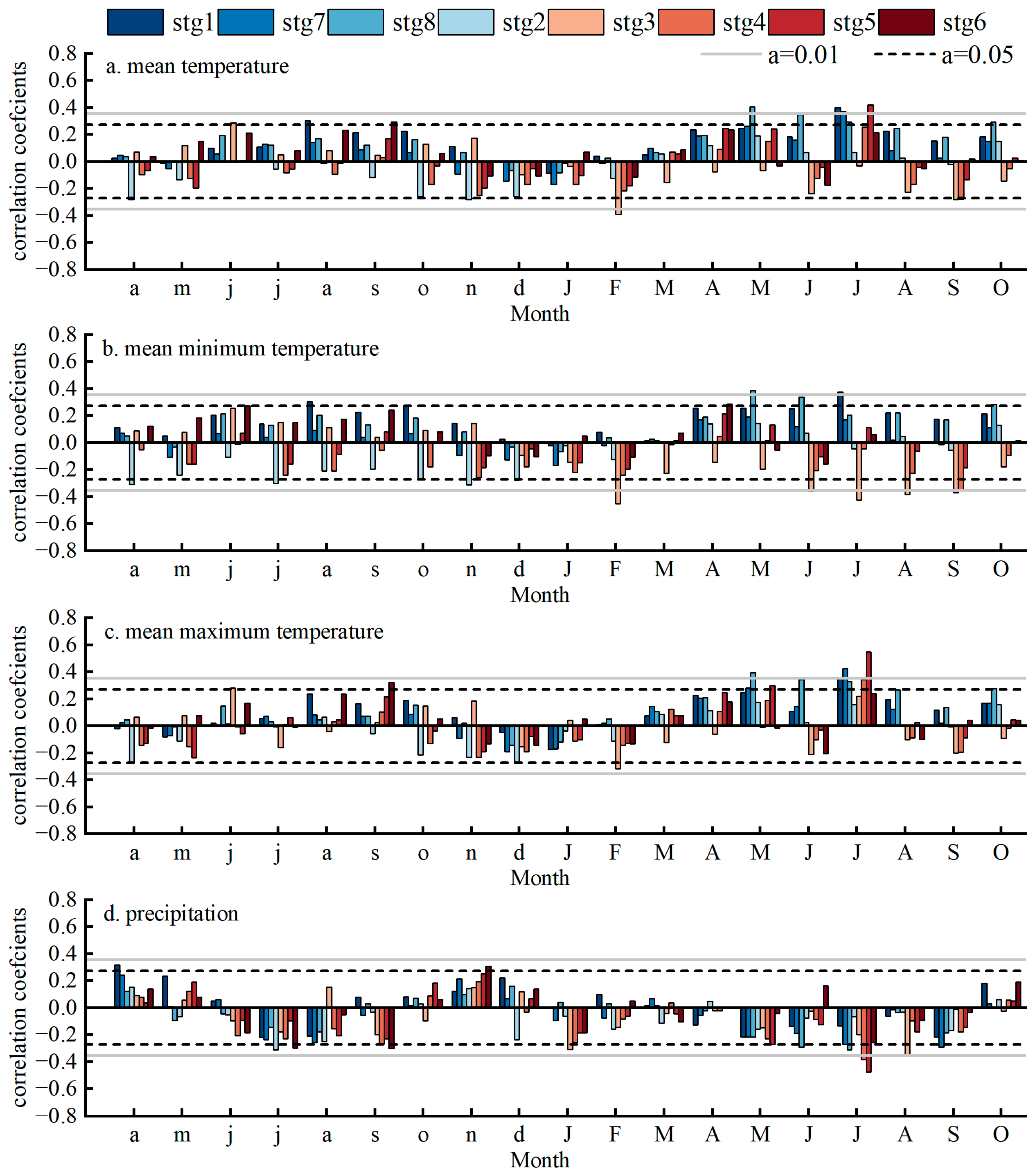 Forests 14 02362 g008