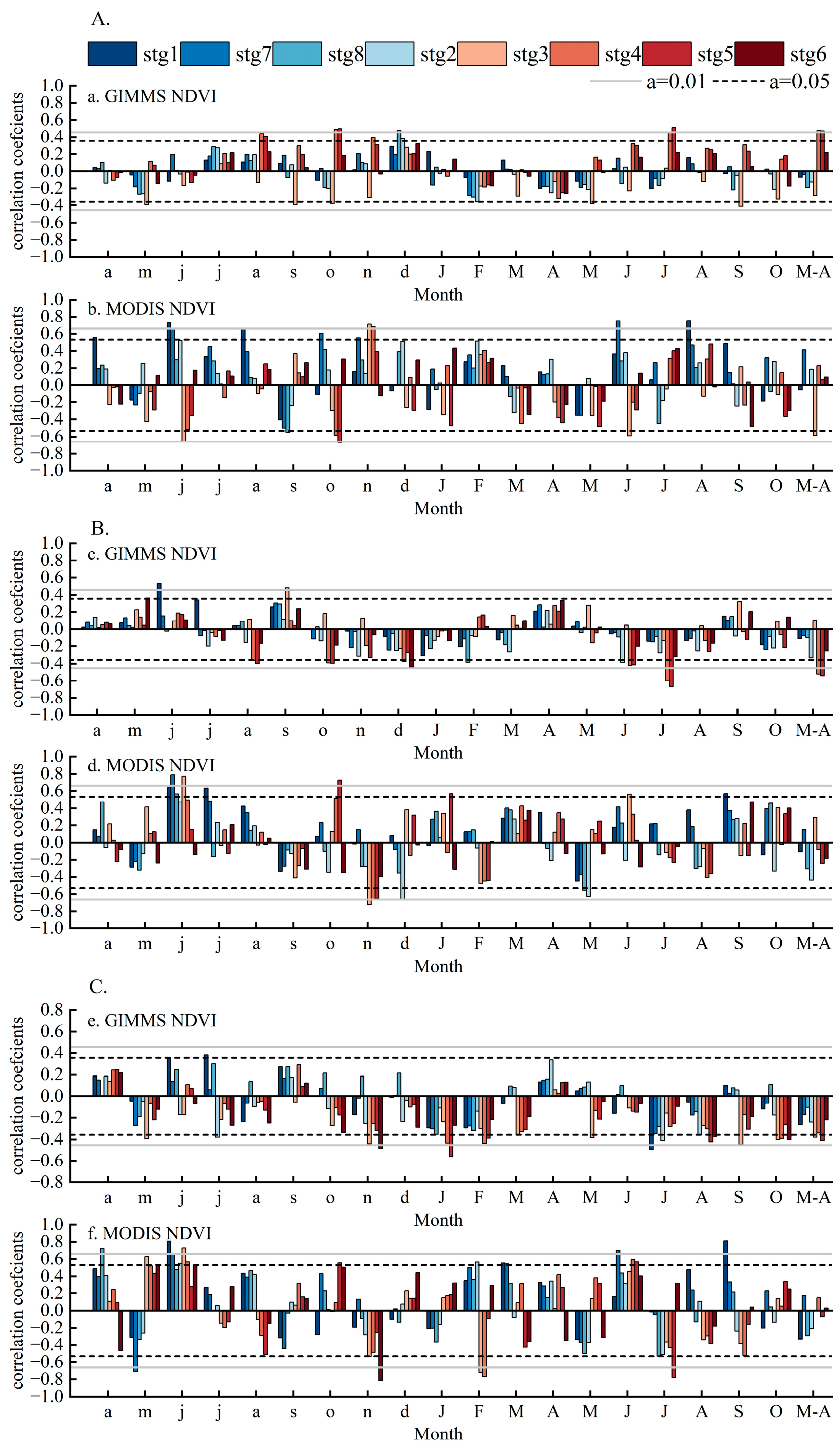 Forests 14 02362 g012
