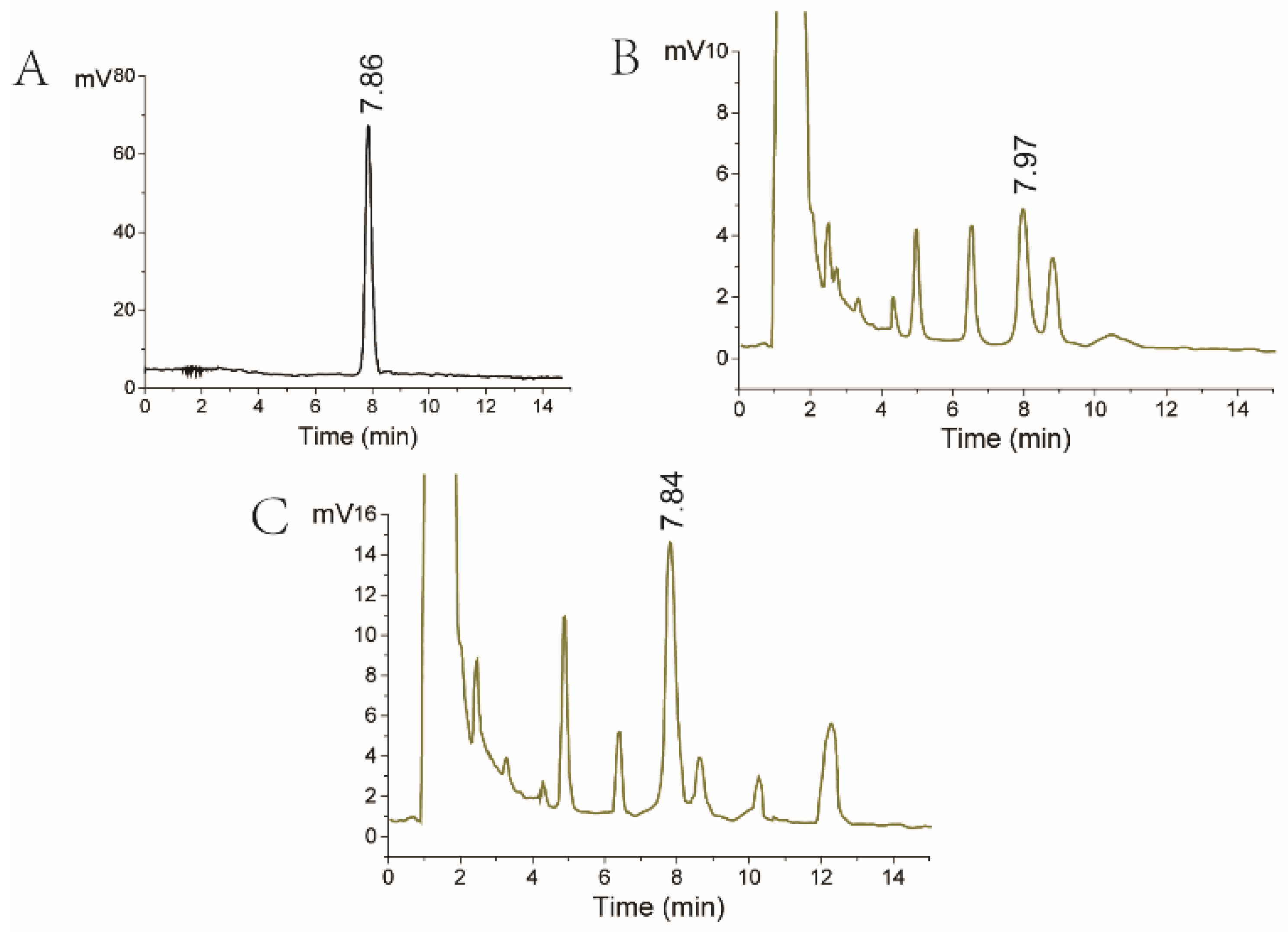 Forests 14 02365 g002