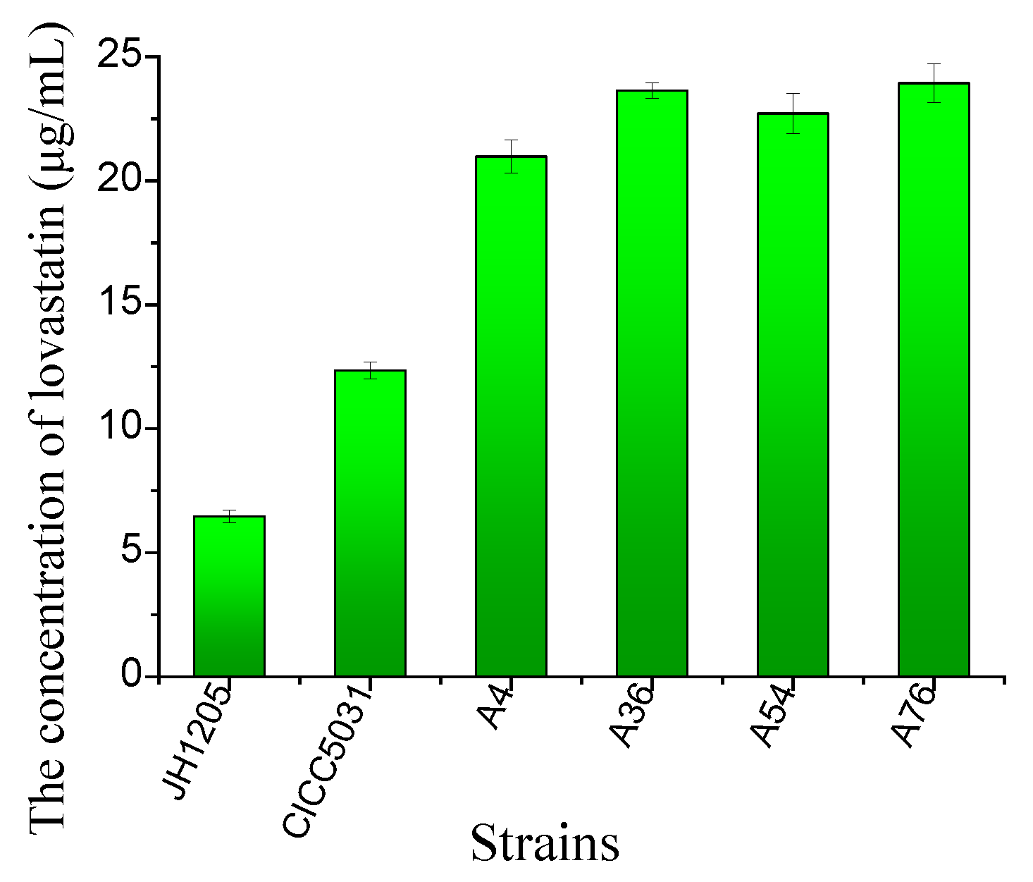 Forests 14 02365 g003