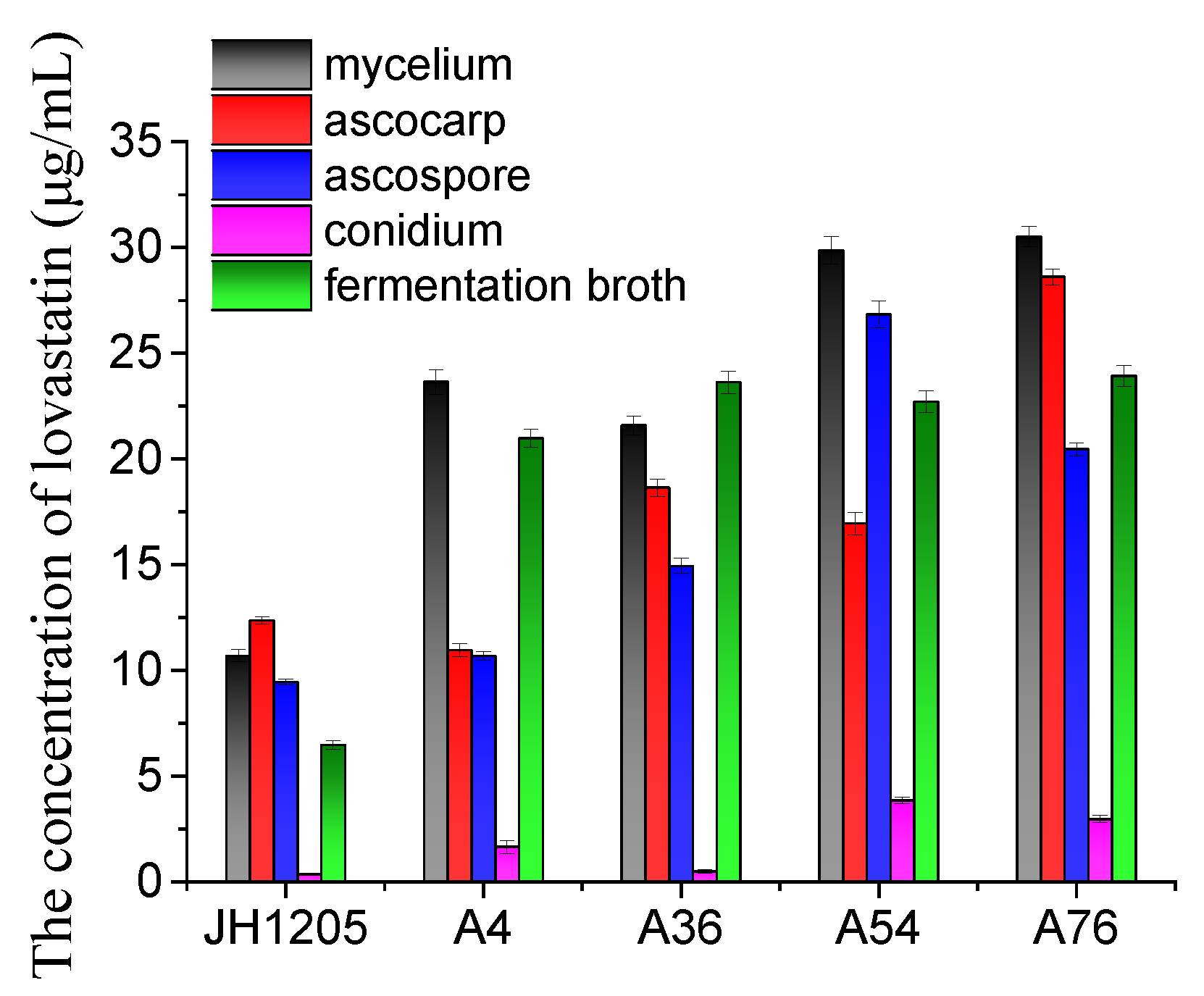 Forests 14 02365 g004