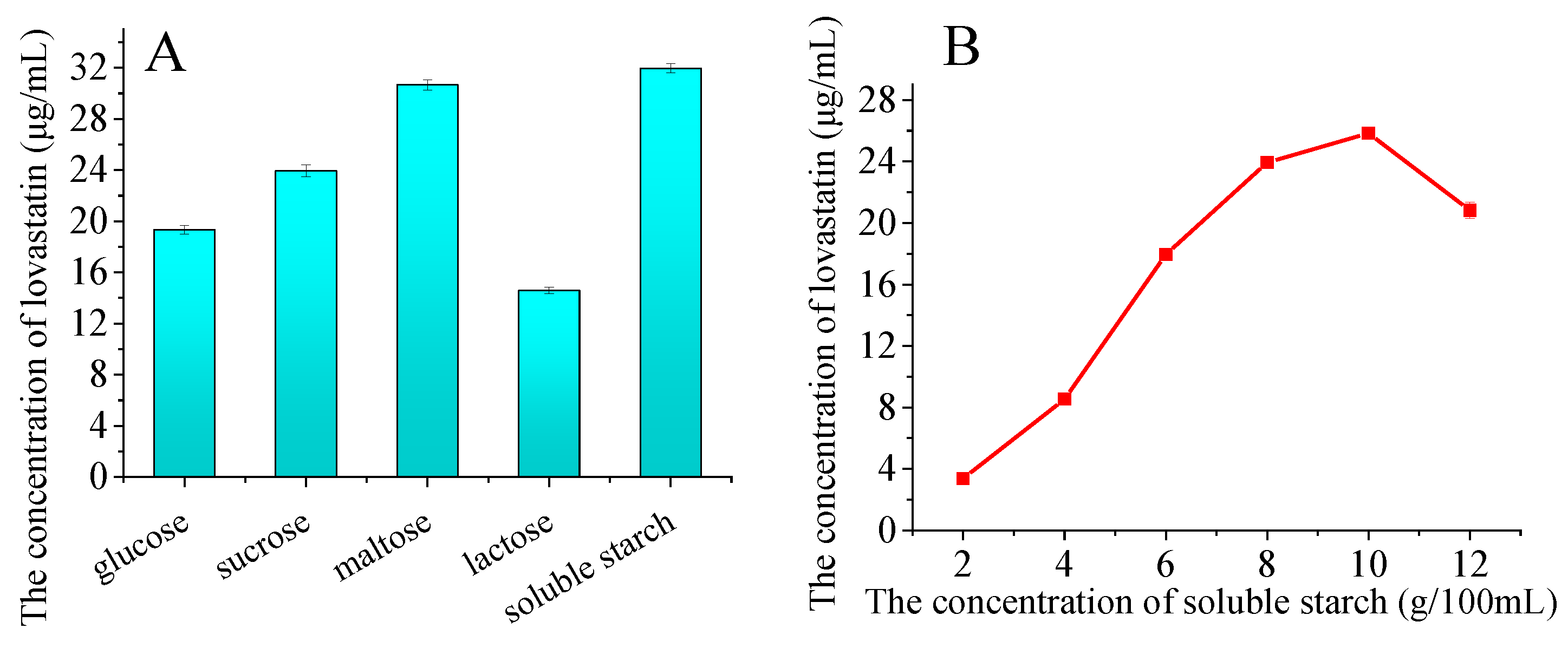 Forests 14 02365 g006a