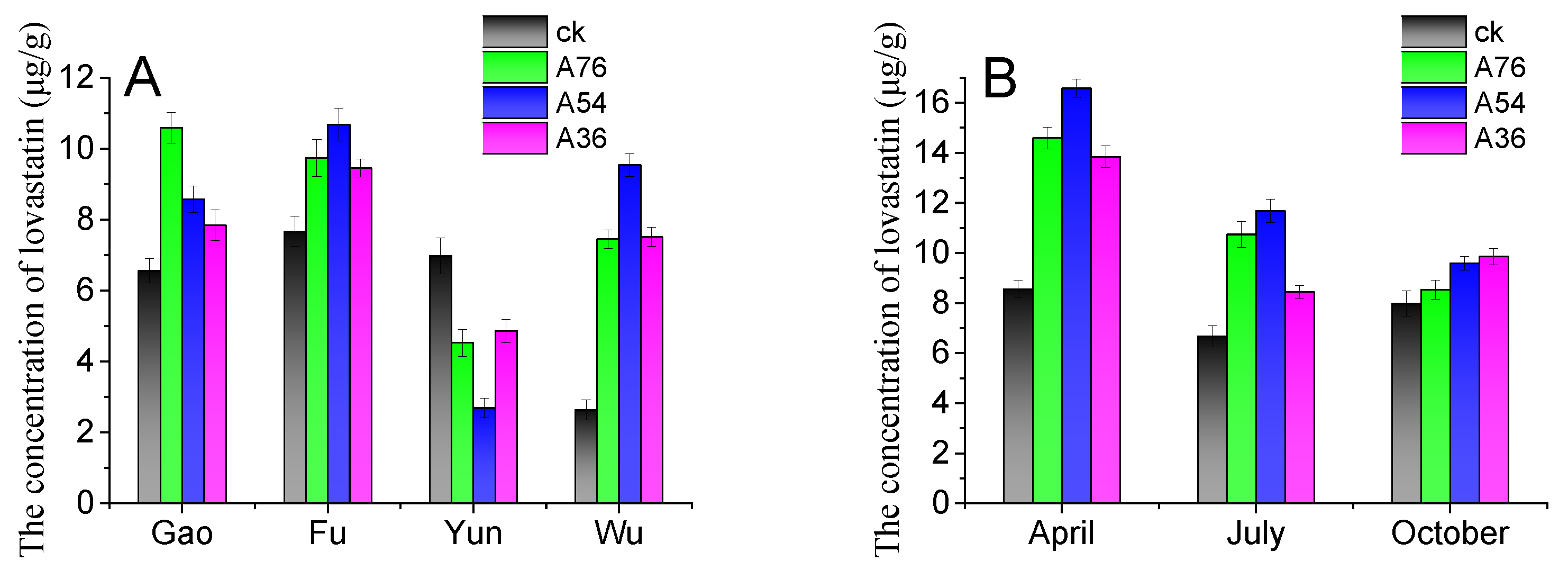 Forests 14 02365 g007