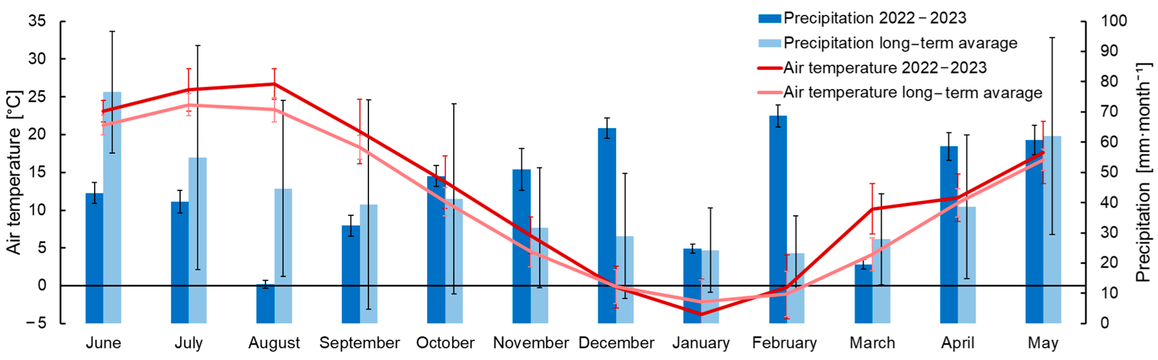 Forests 14 02368 g004