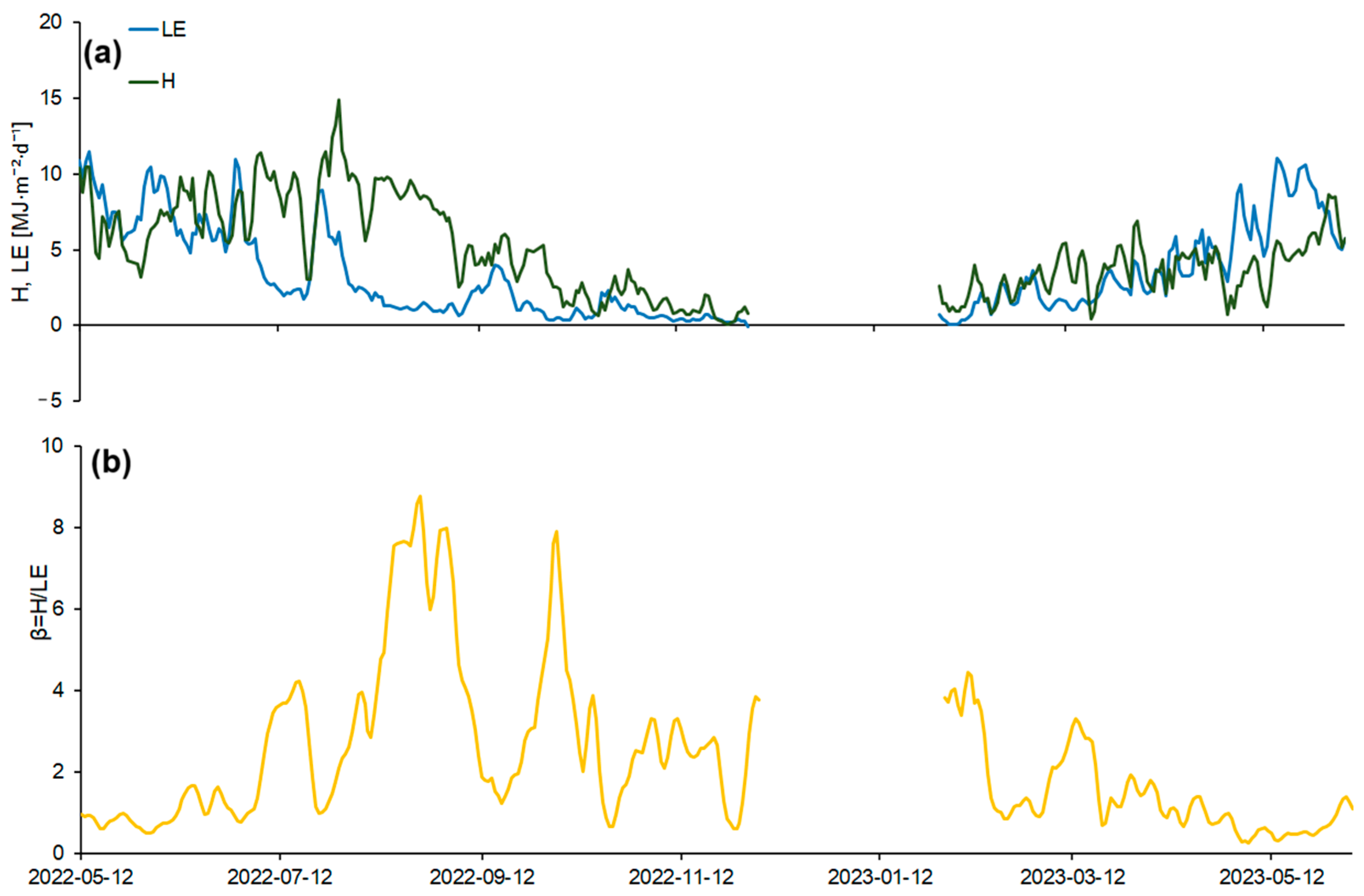 Forests 14 02368 g006