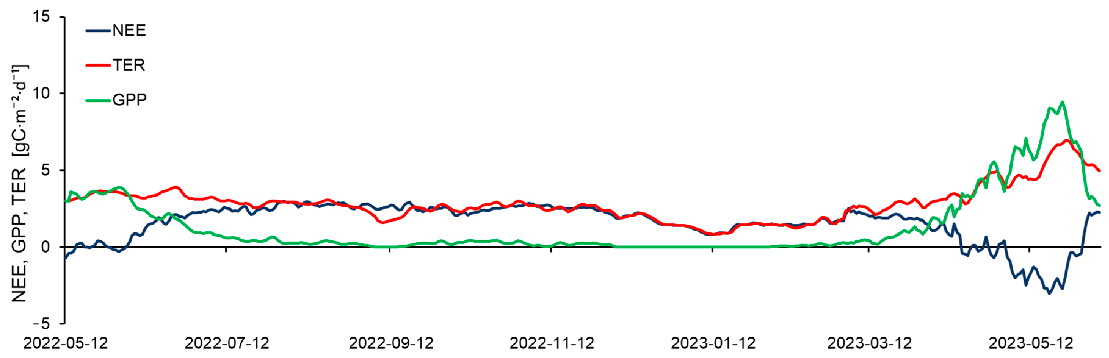 Forests 14 02368 g007