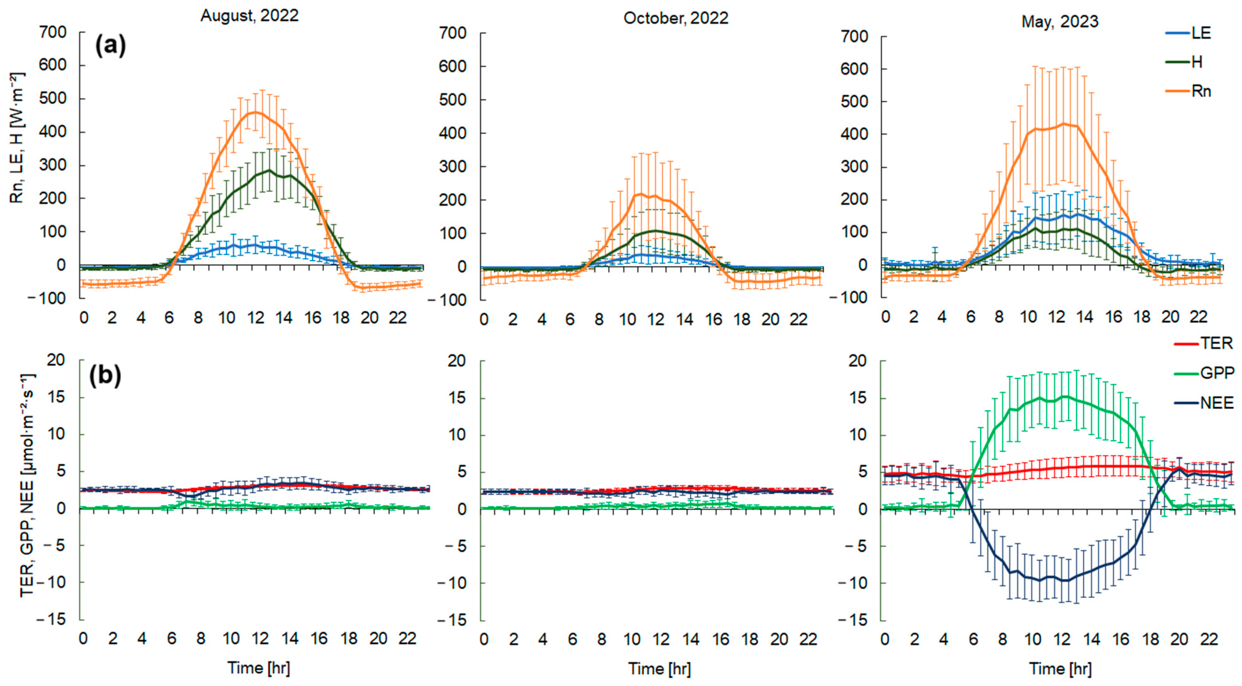 Forests 14 02368 g008
