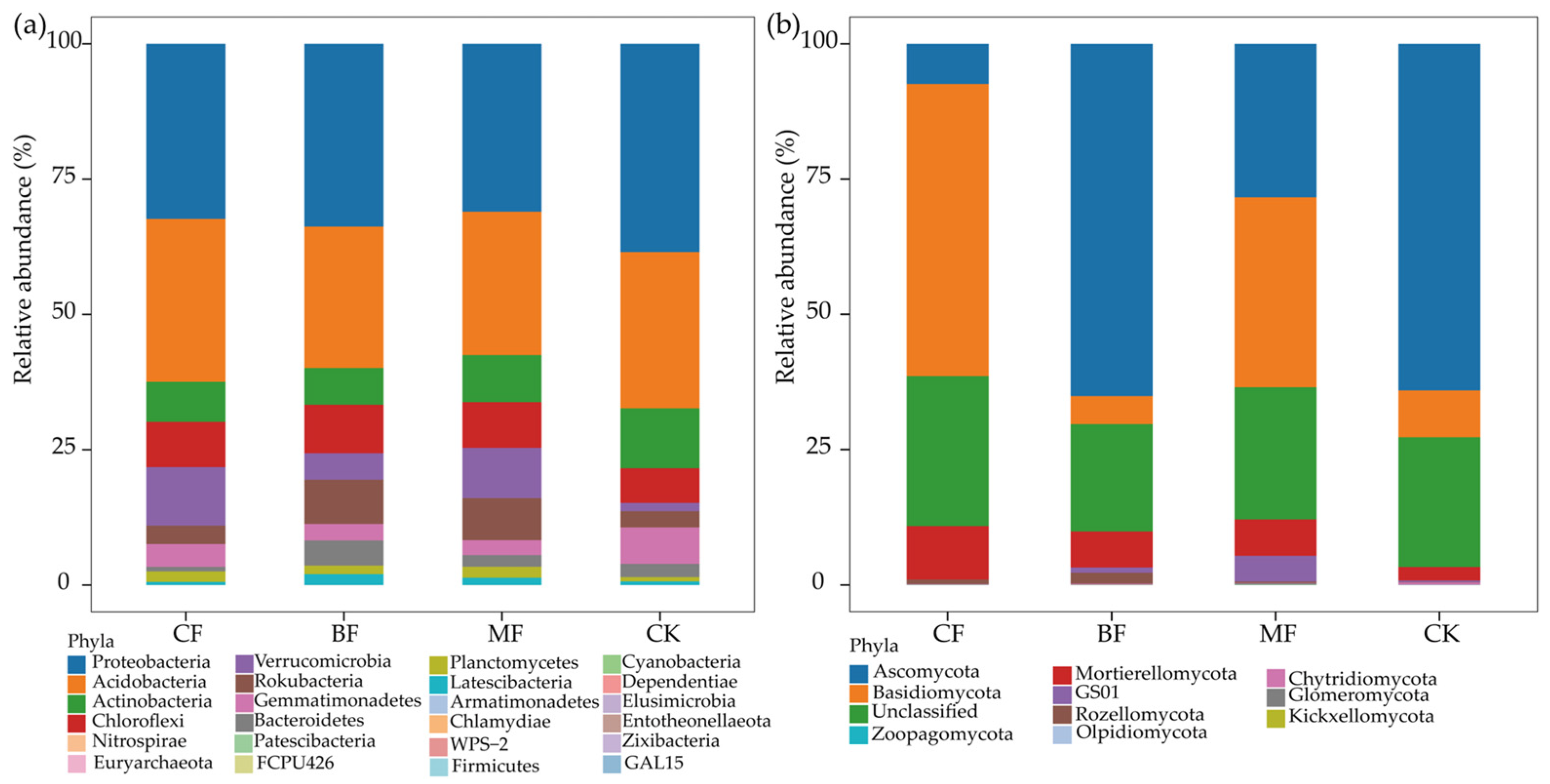 Forests 14 02370 g001