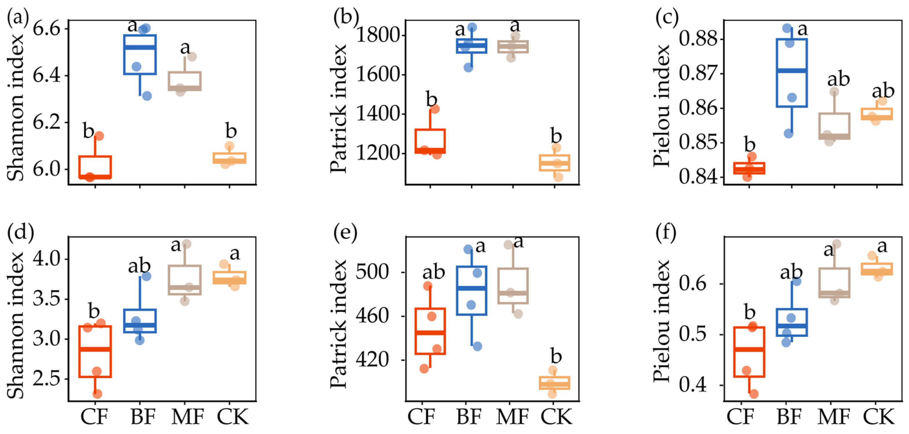Forests 14 02370 g002