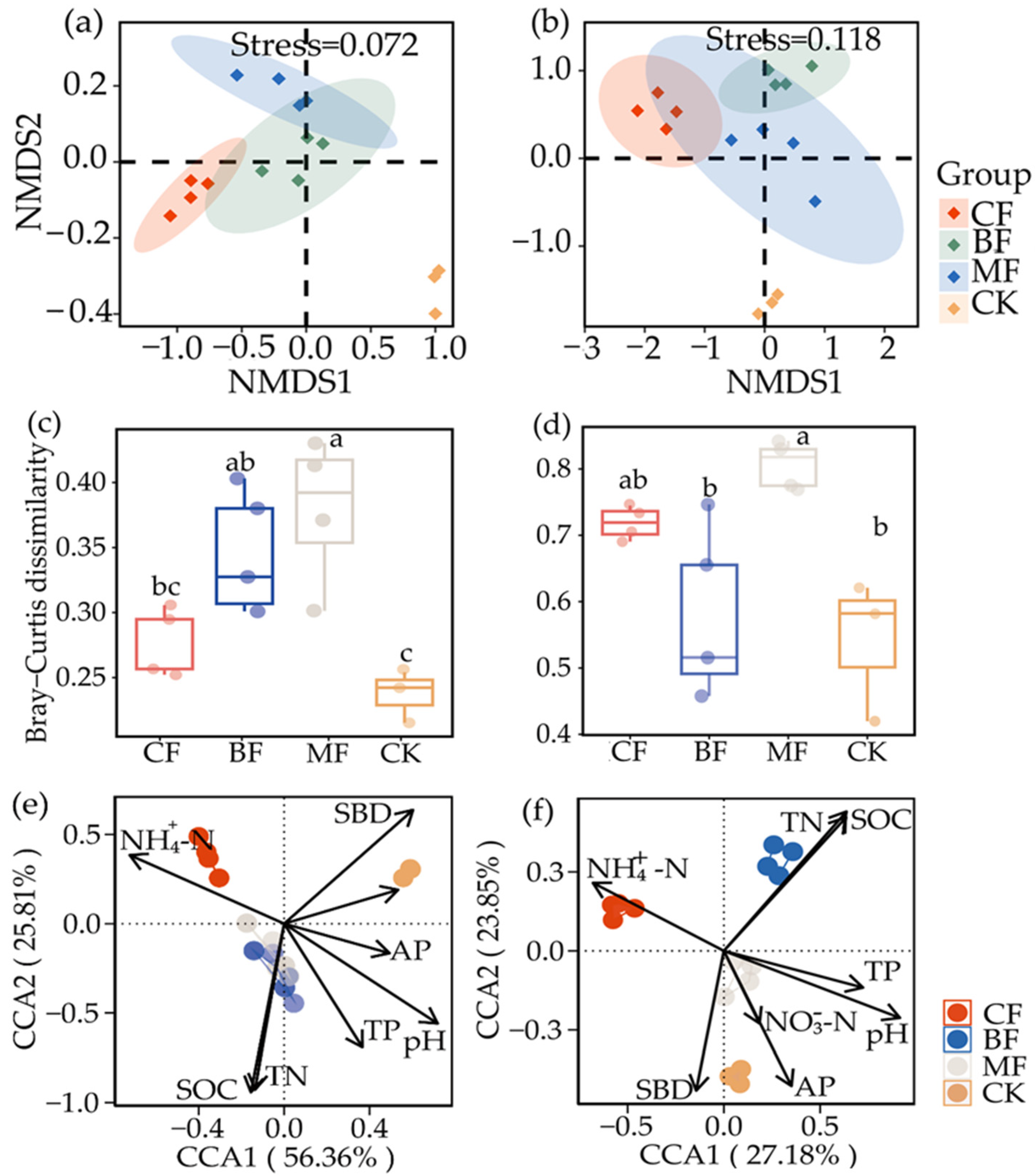 Forests 14 02370 g003