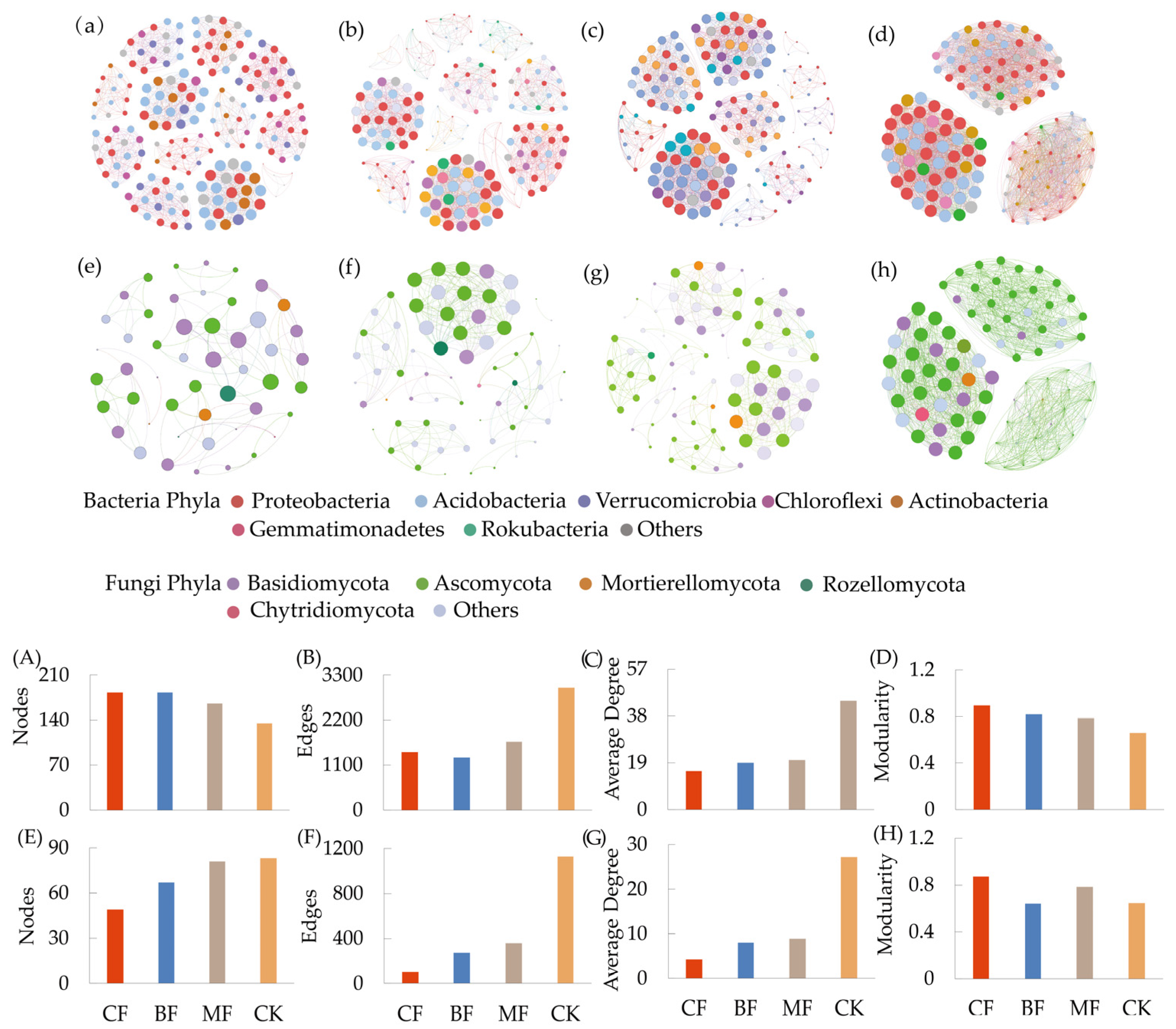 Forests 14 02370 g004