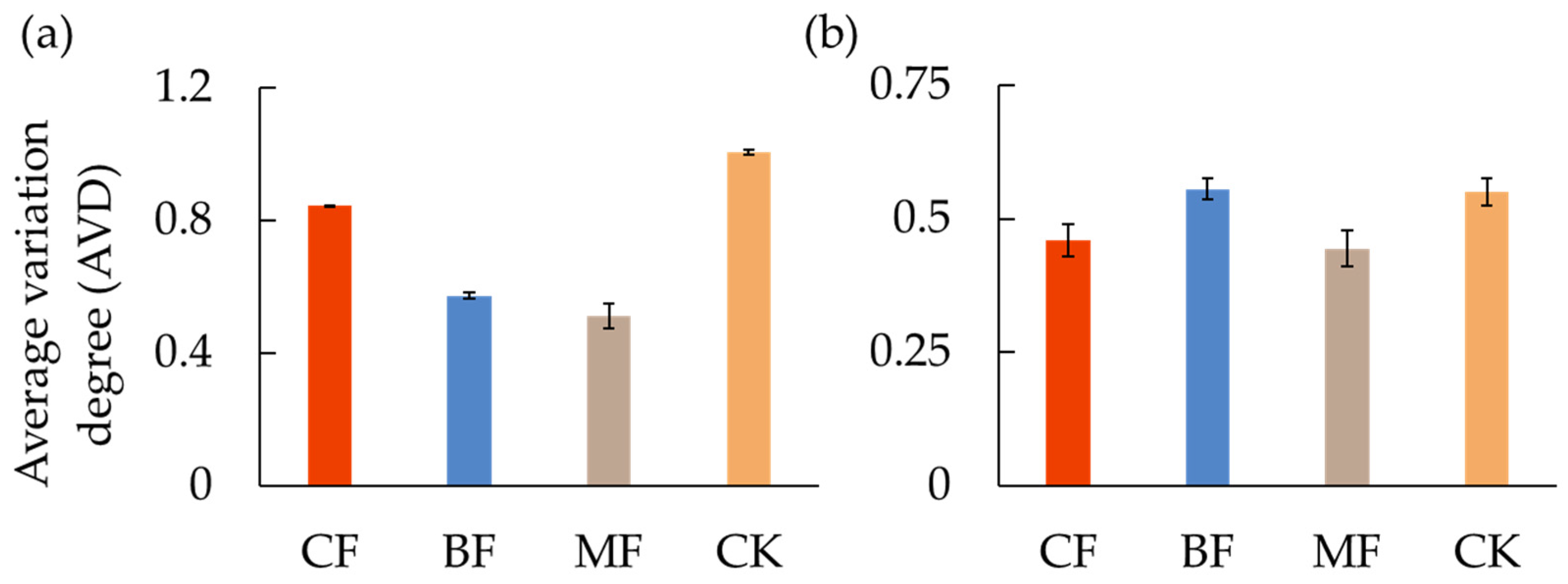 Forests 14 02370 g005