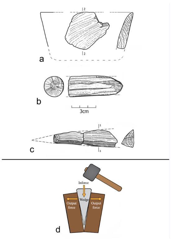 Forests 14 02373 g003