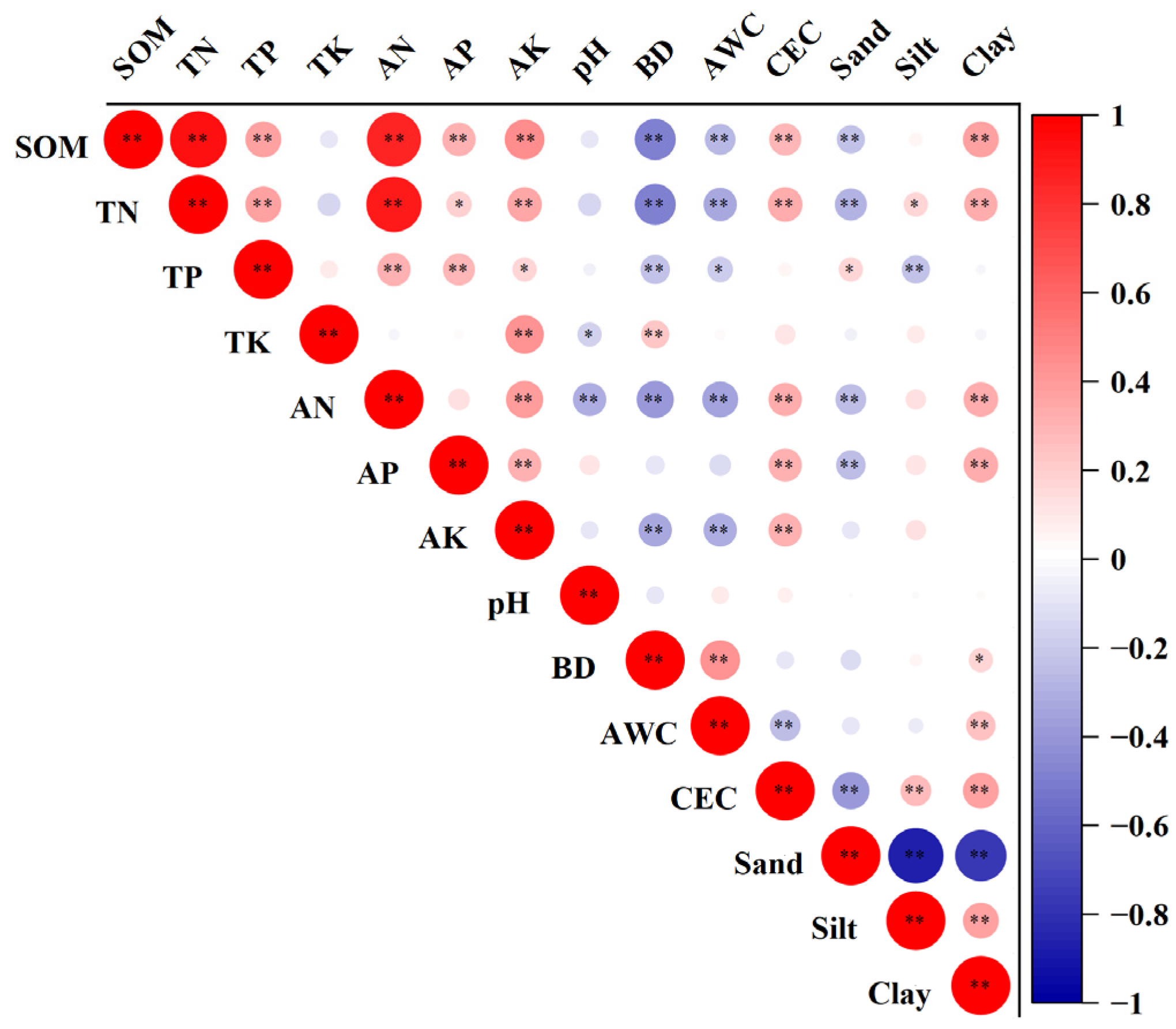 Forests 14 02374 g002