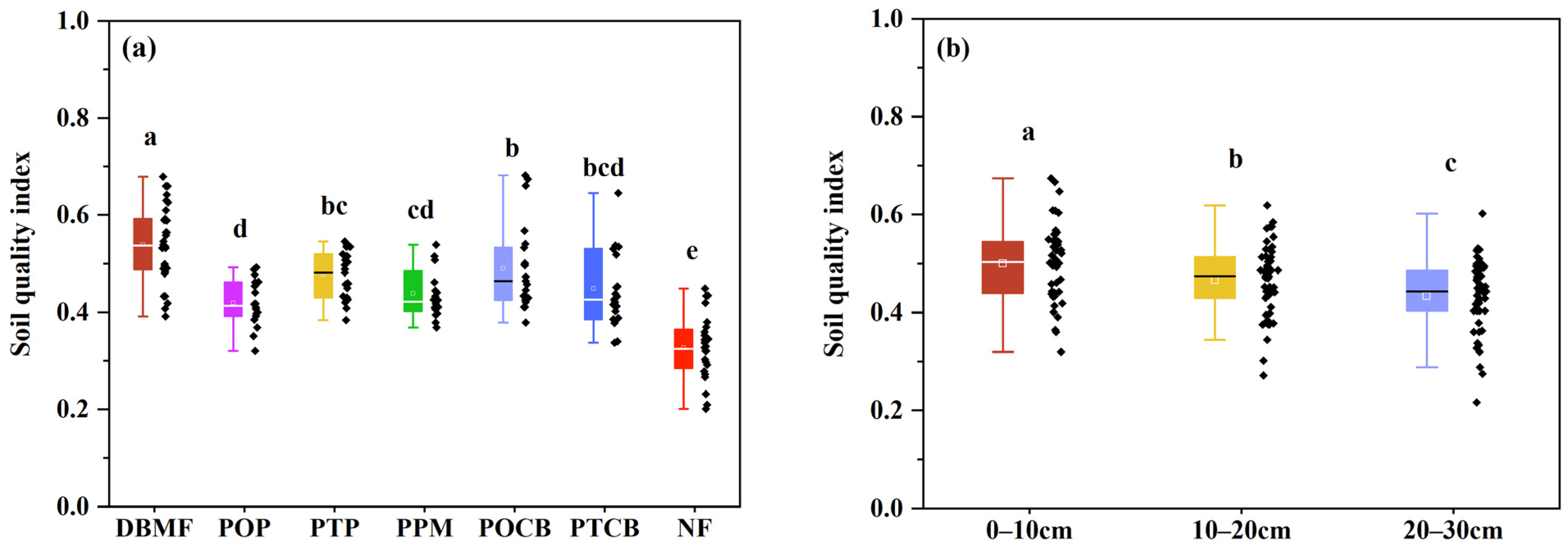 Forests 14 02374 g005